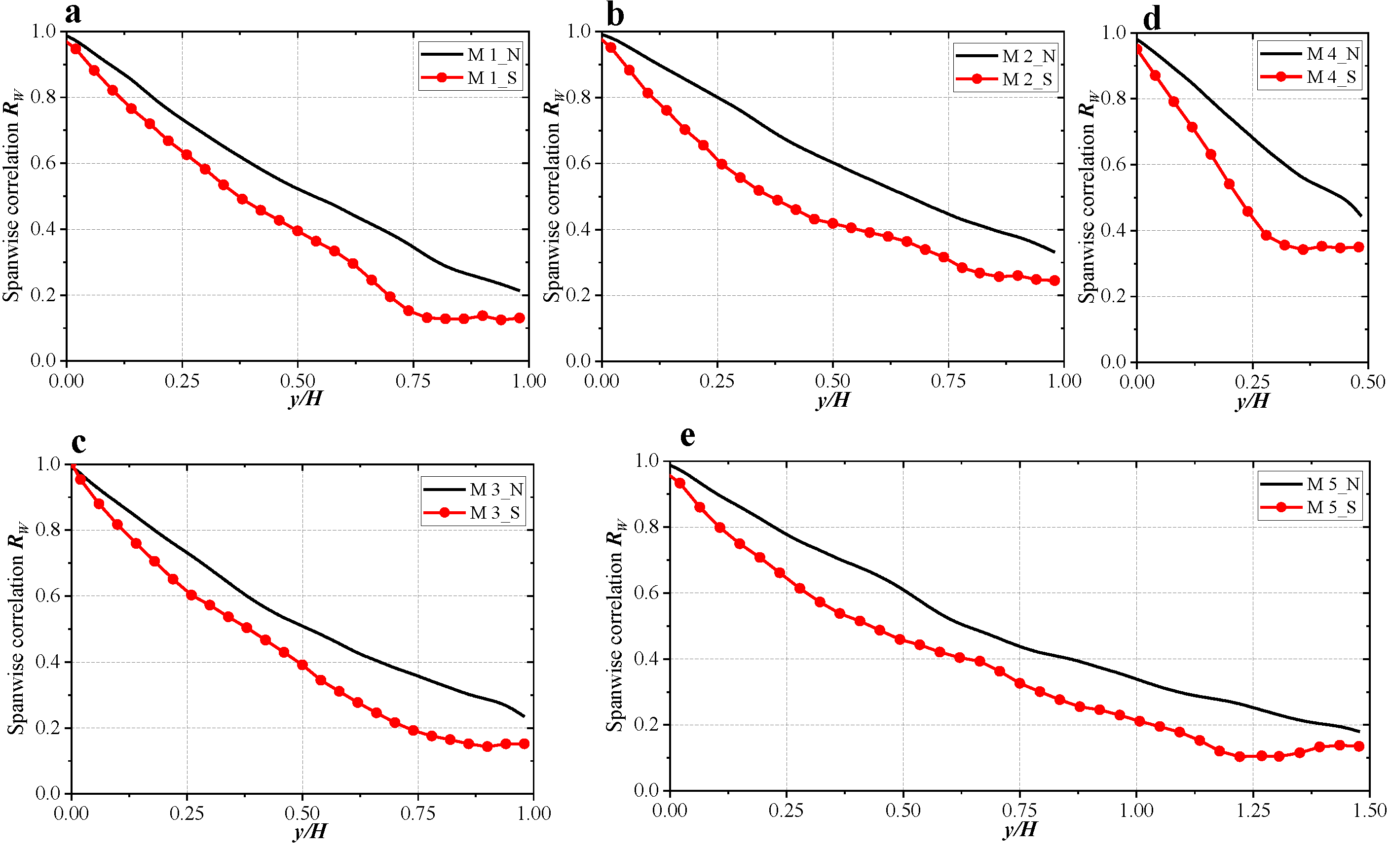 Buildings 12 01387 g019