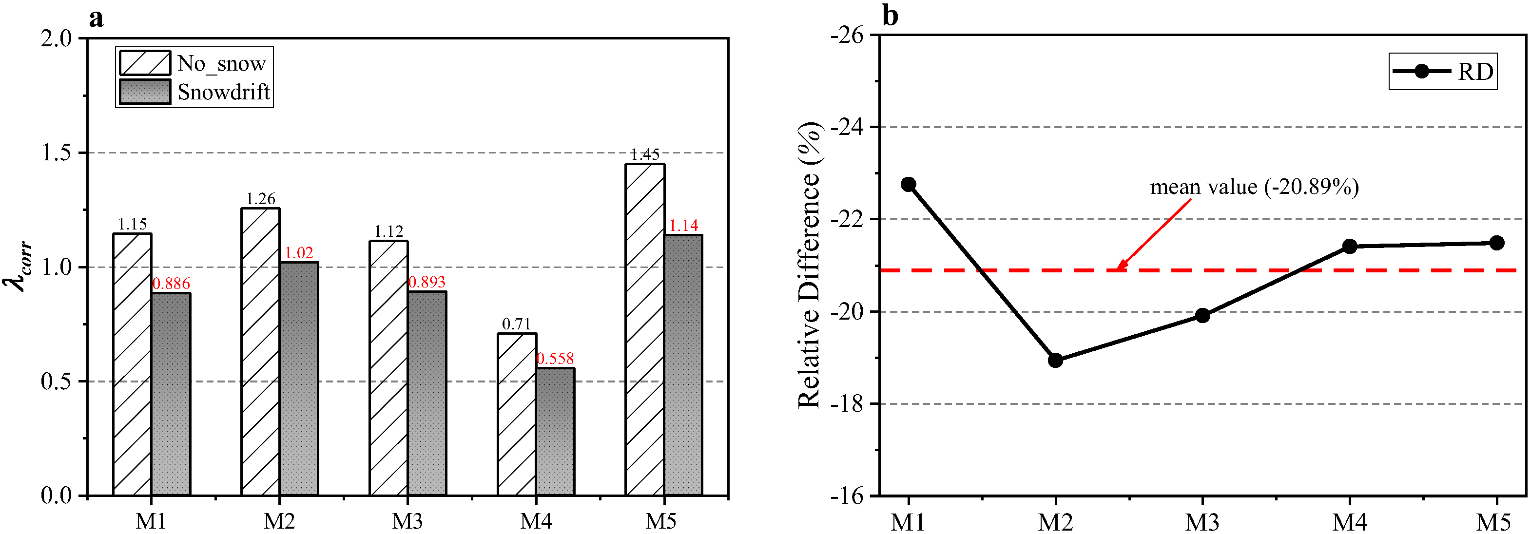 Buildings 12 01387 g020