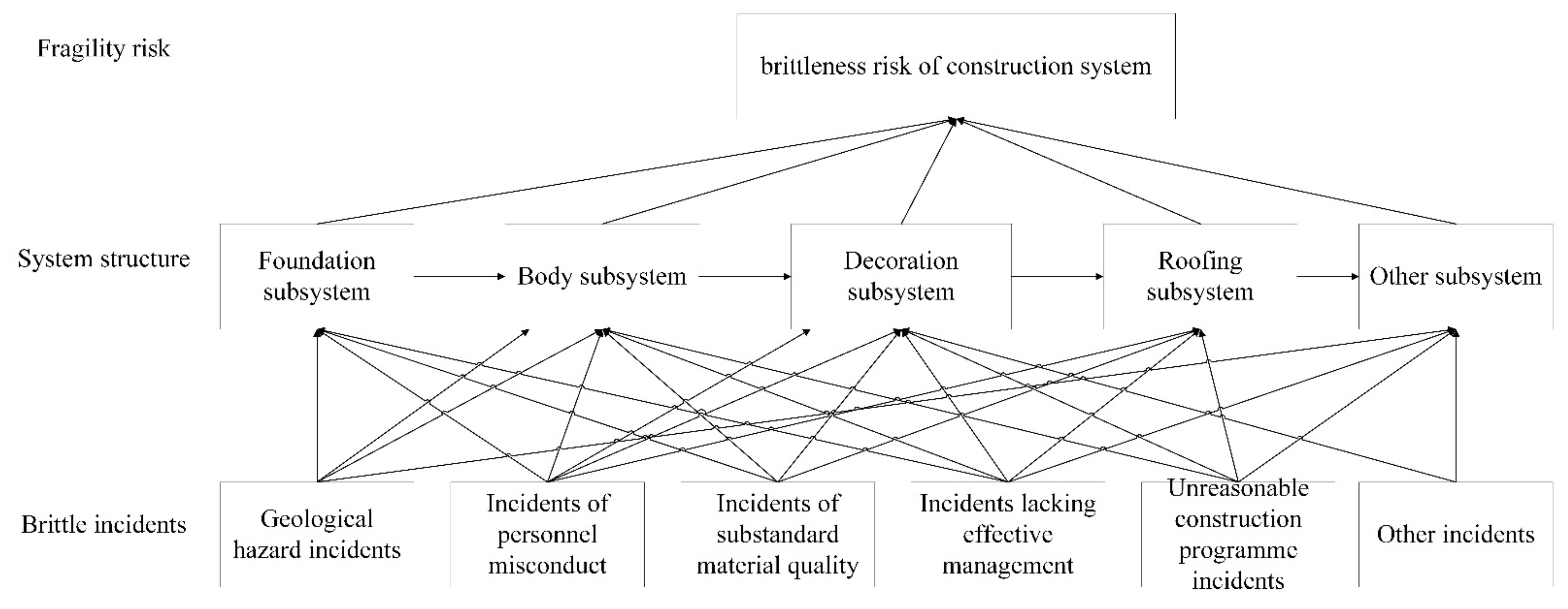 Buildings 12 01390 g003