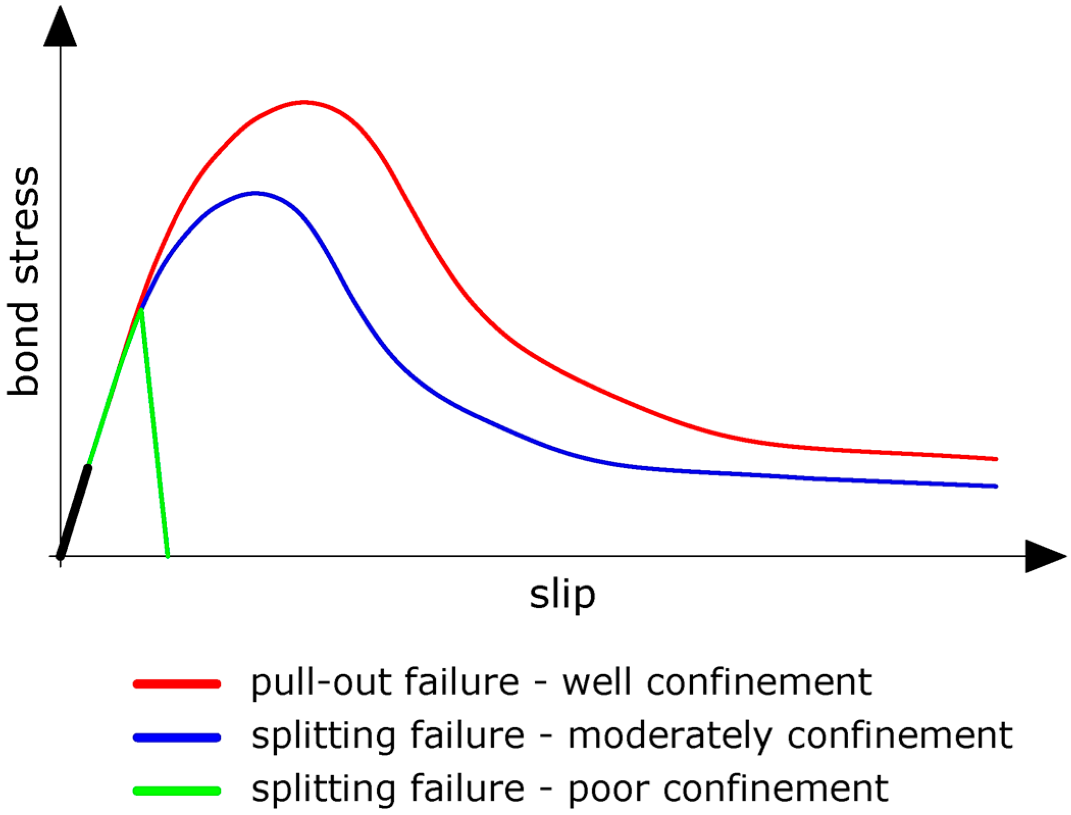 Buildings 12 01392 g002