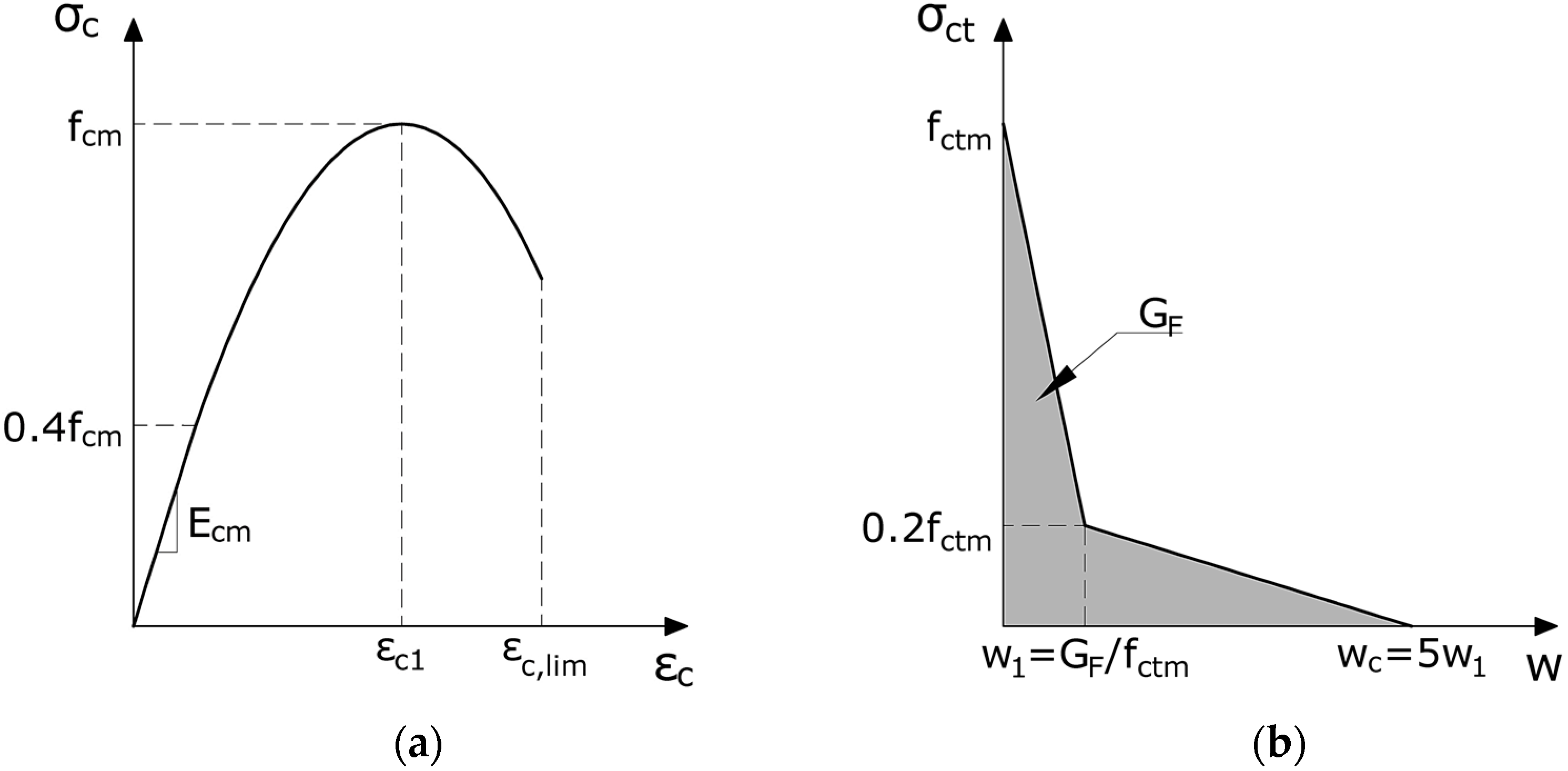 Buildings 12 01392 g006