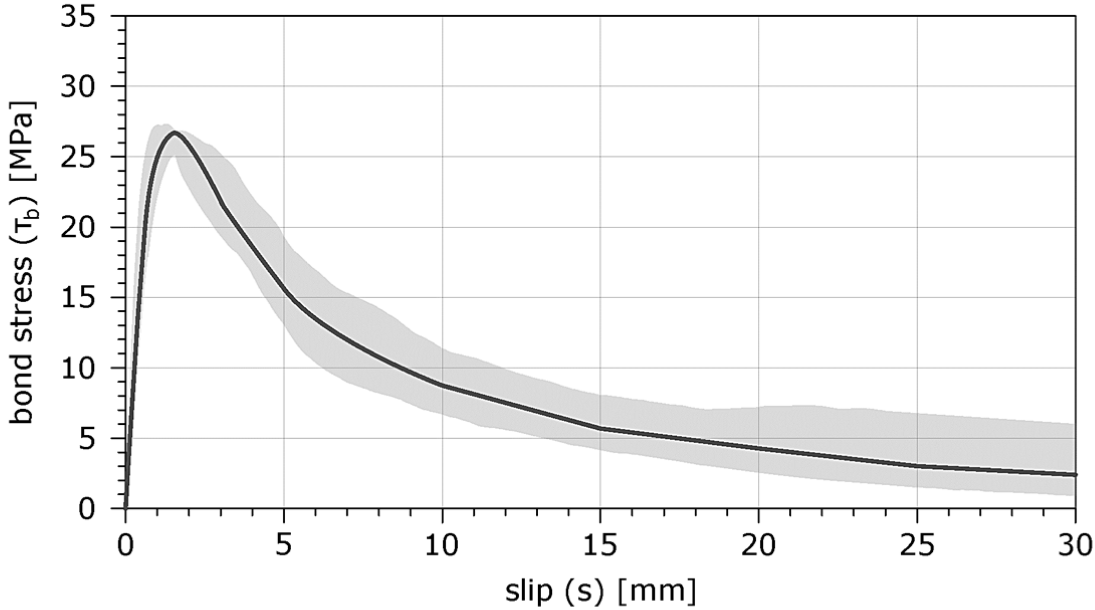 Buildings 12 01392 g011