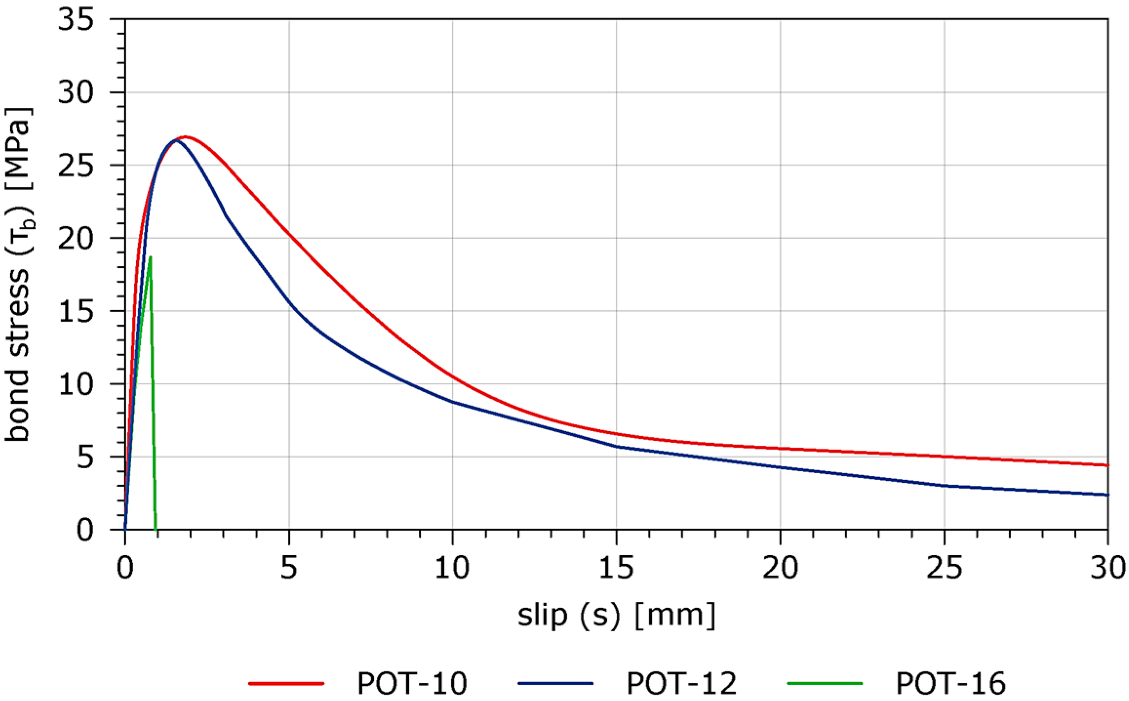 Buildings 12 01392 g014