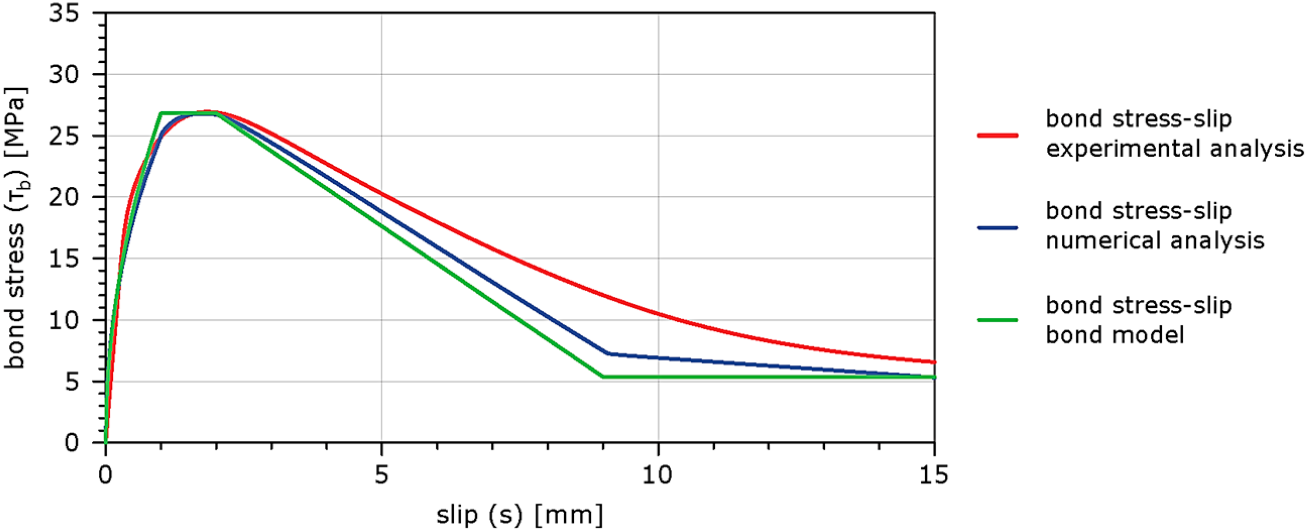Buildings 12 01392 g016