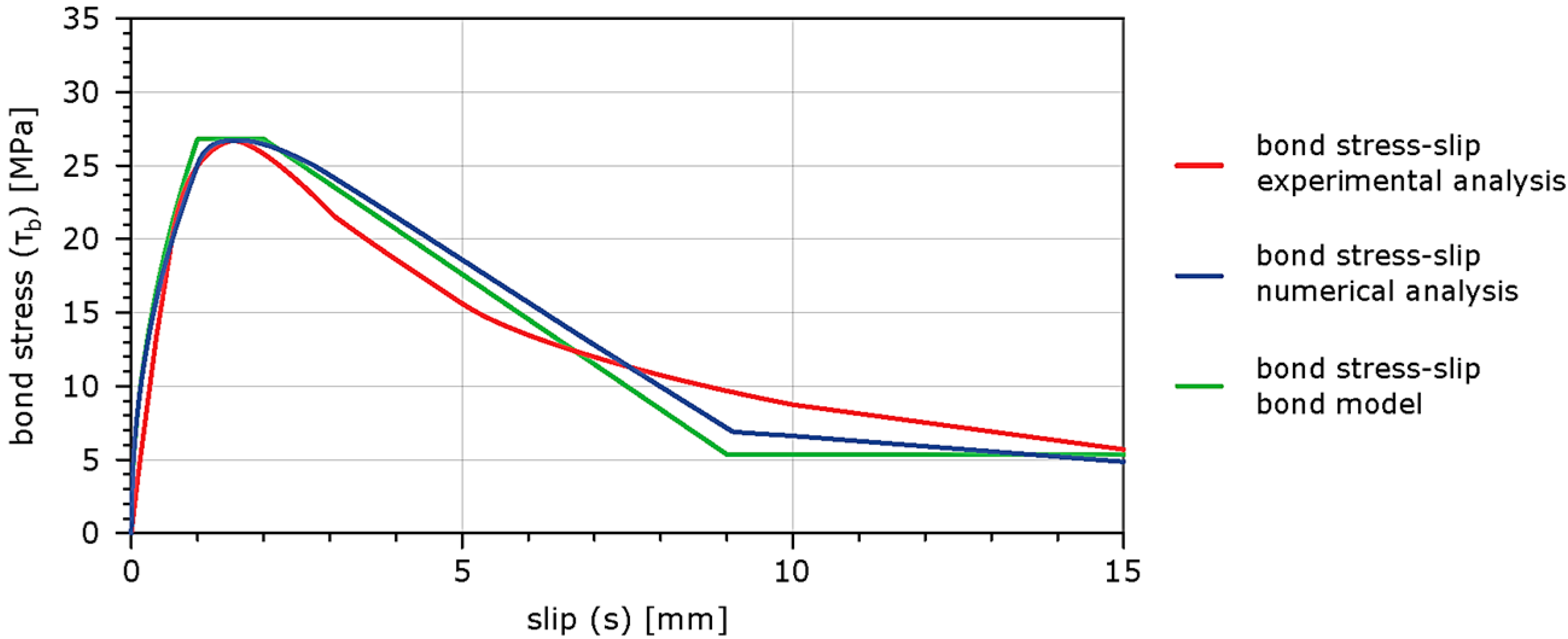 Buildings 12 01392 g017