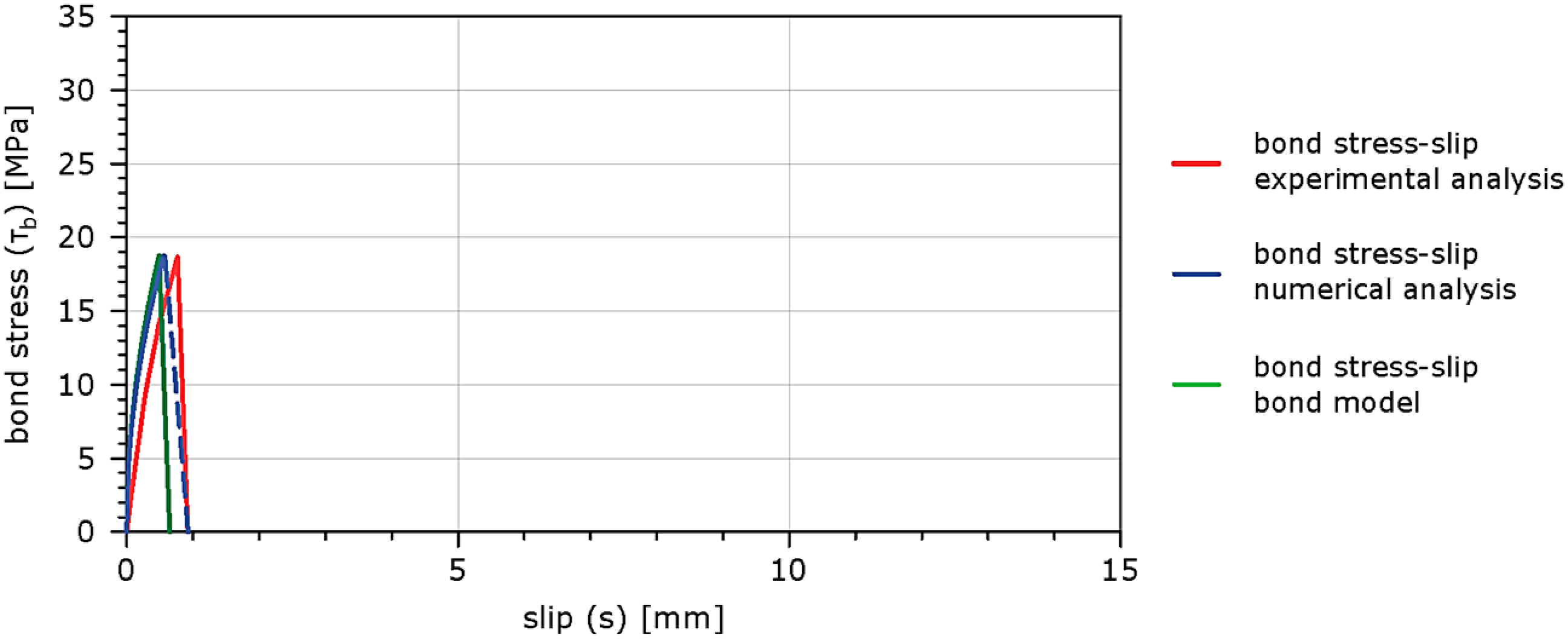 Buildings 12 01392 g018