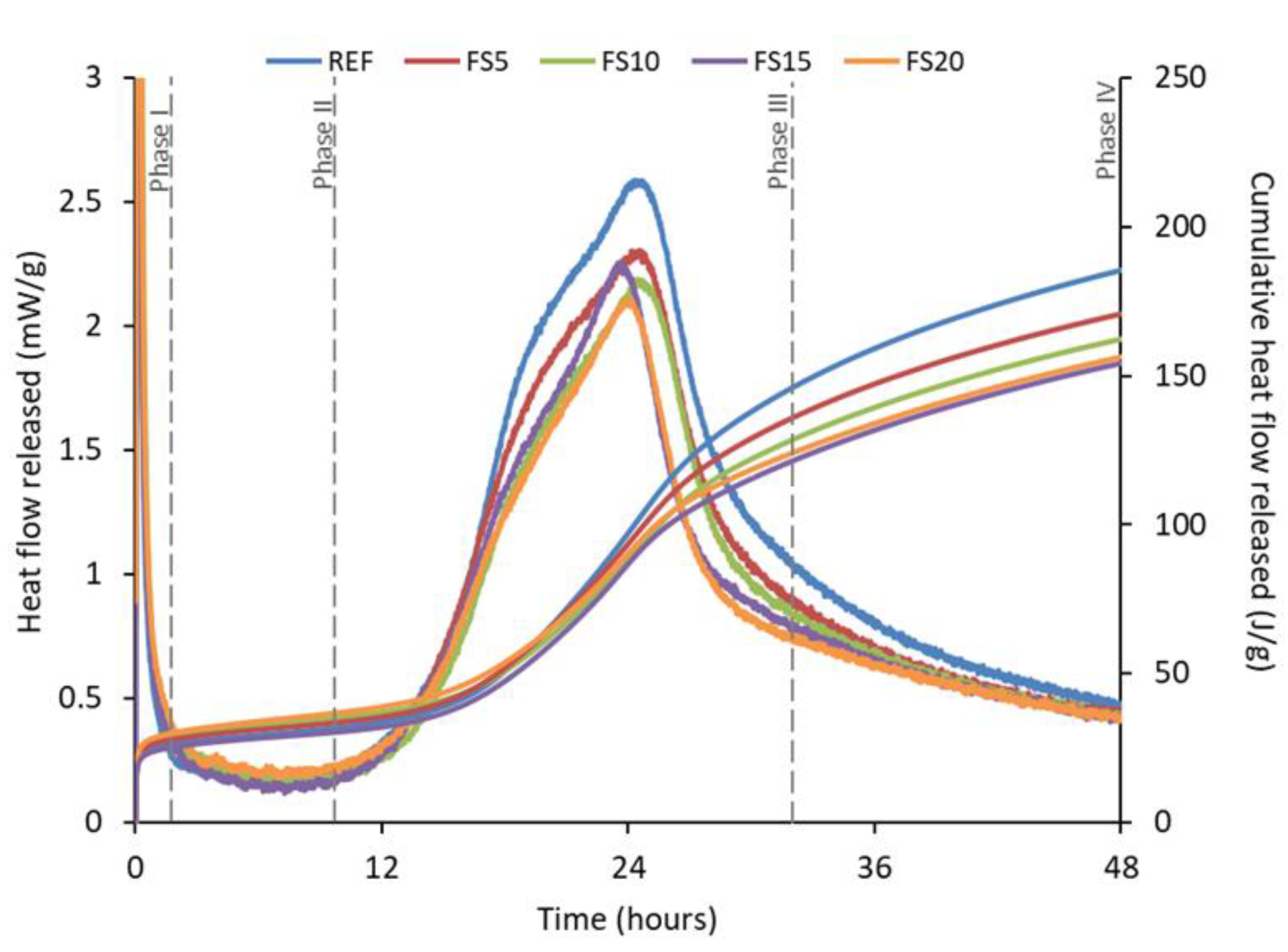 Buildings 12 01400 g014