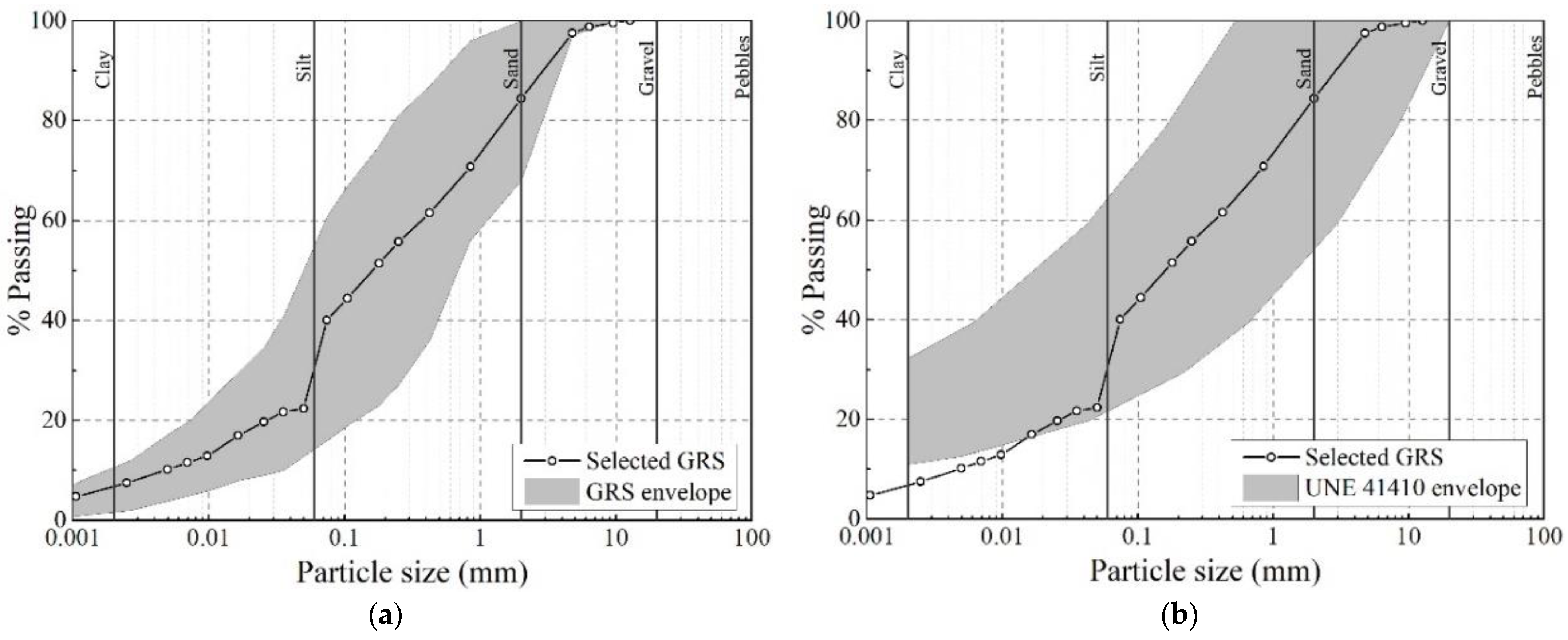 Buildings | Free Full-Text | Mechanical Characterization of Masonry Built  with iCEBs of Granite Residual Soils with Cement–Lime Stabilization