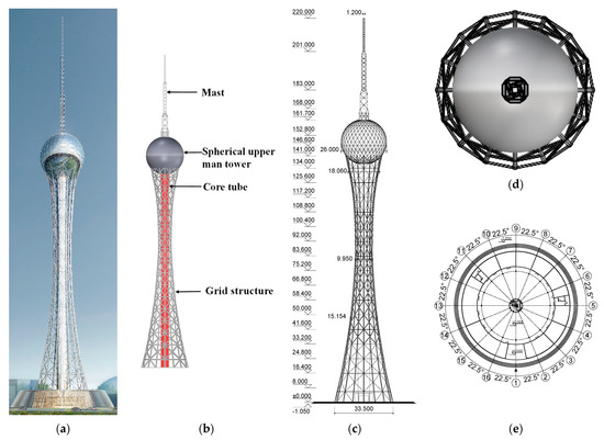 Buildings, Free Full-Text