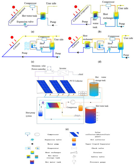 Buildings | Free Full-Text | A Review on the Research and Development ...