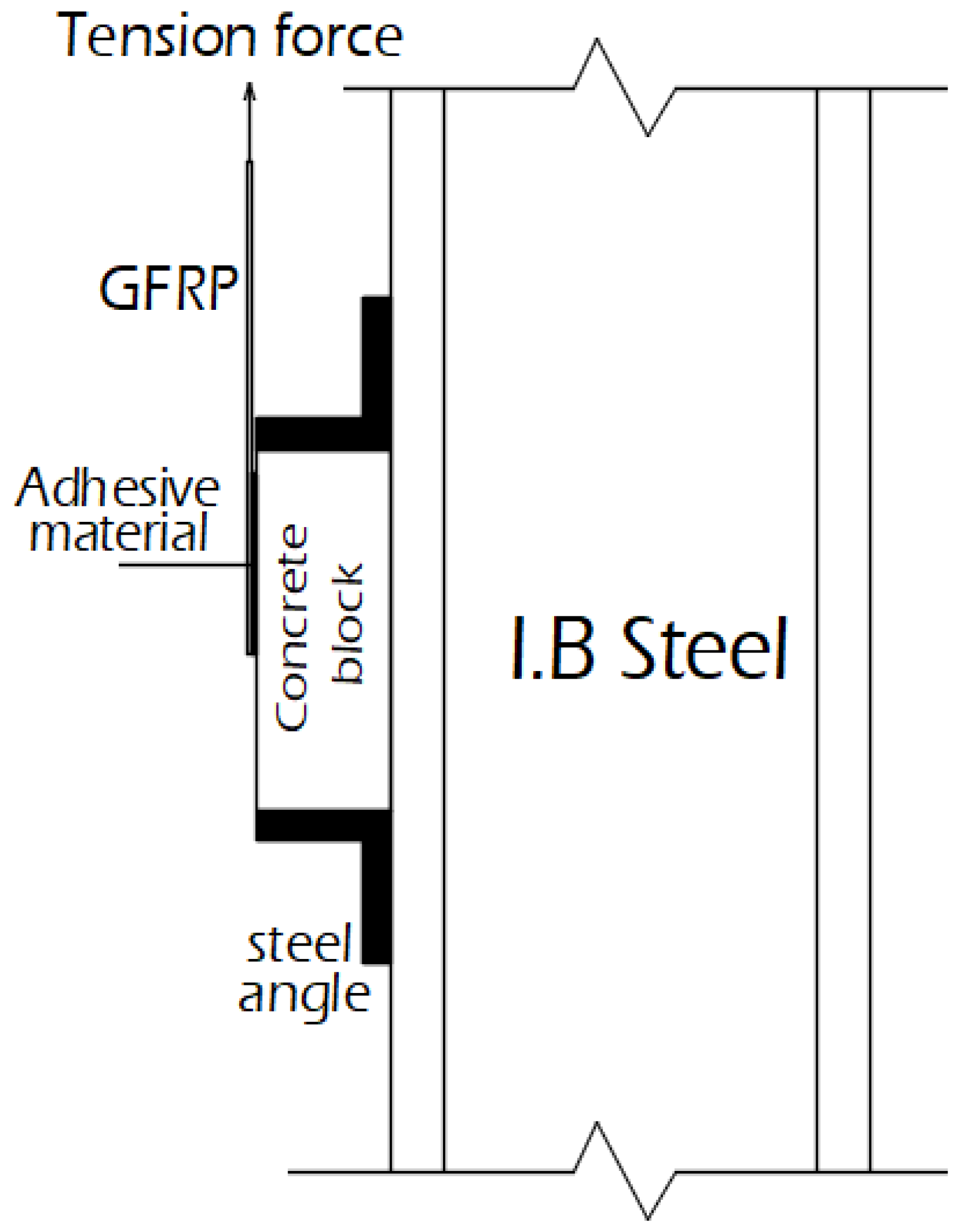 Buildings 12 01444 g002