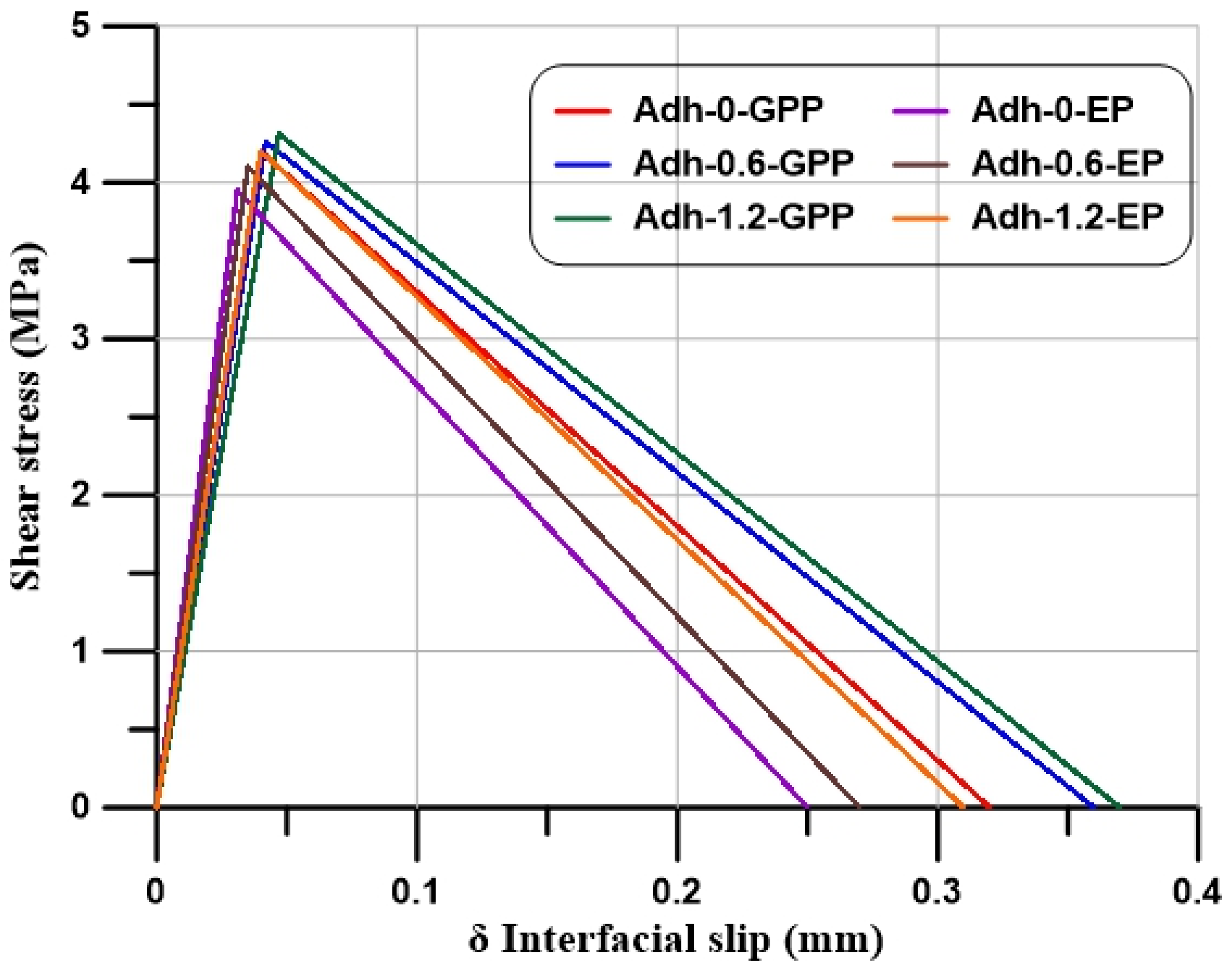 Buildings 12 01444 g003
