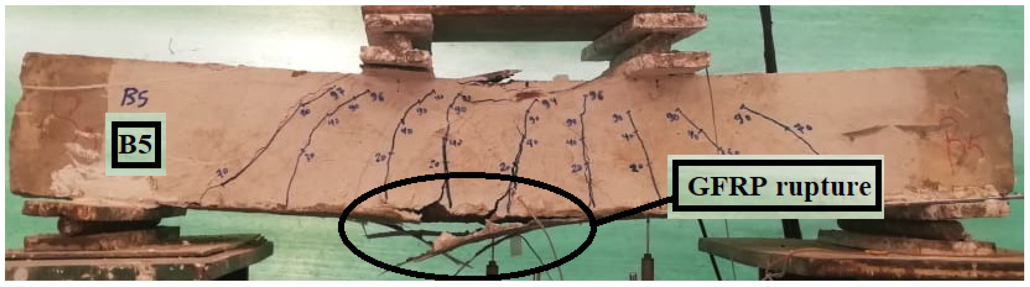 Buildings 12 01444 g015