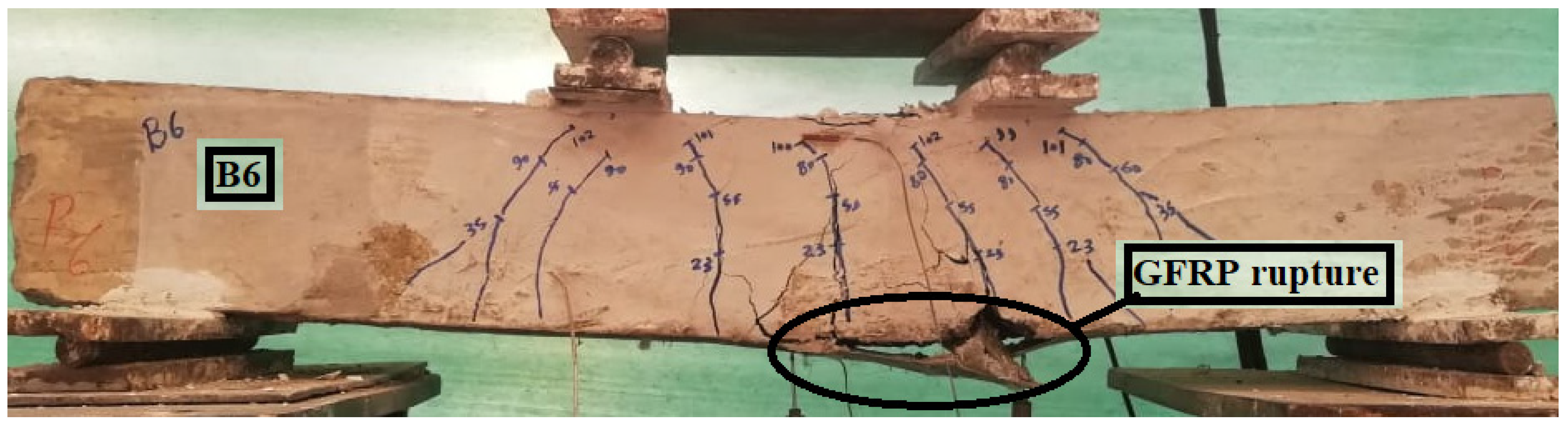 Buildings 12 01444 g016