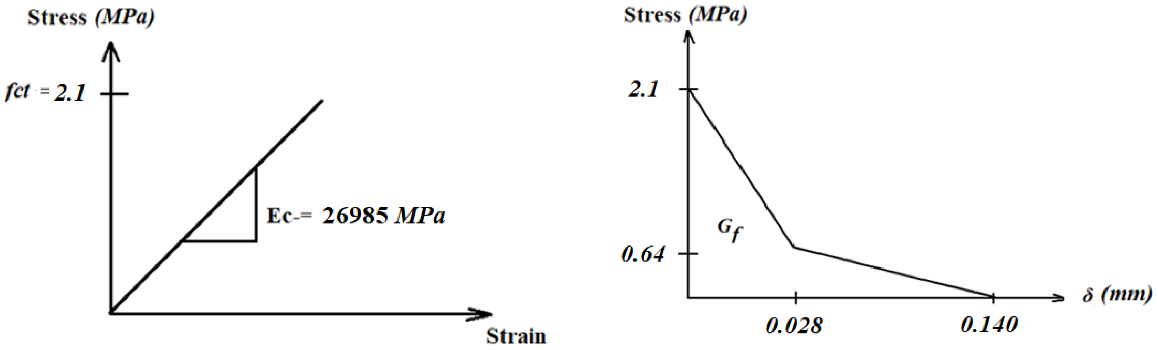 Buildings 12 01444 g018
