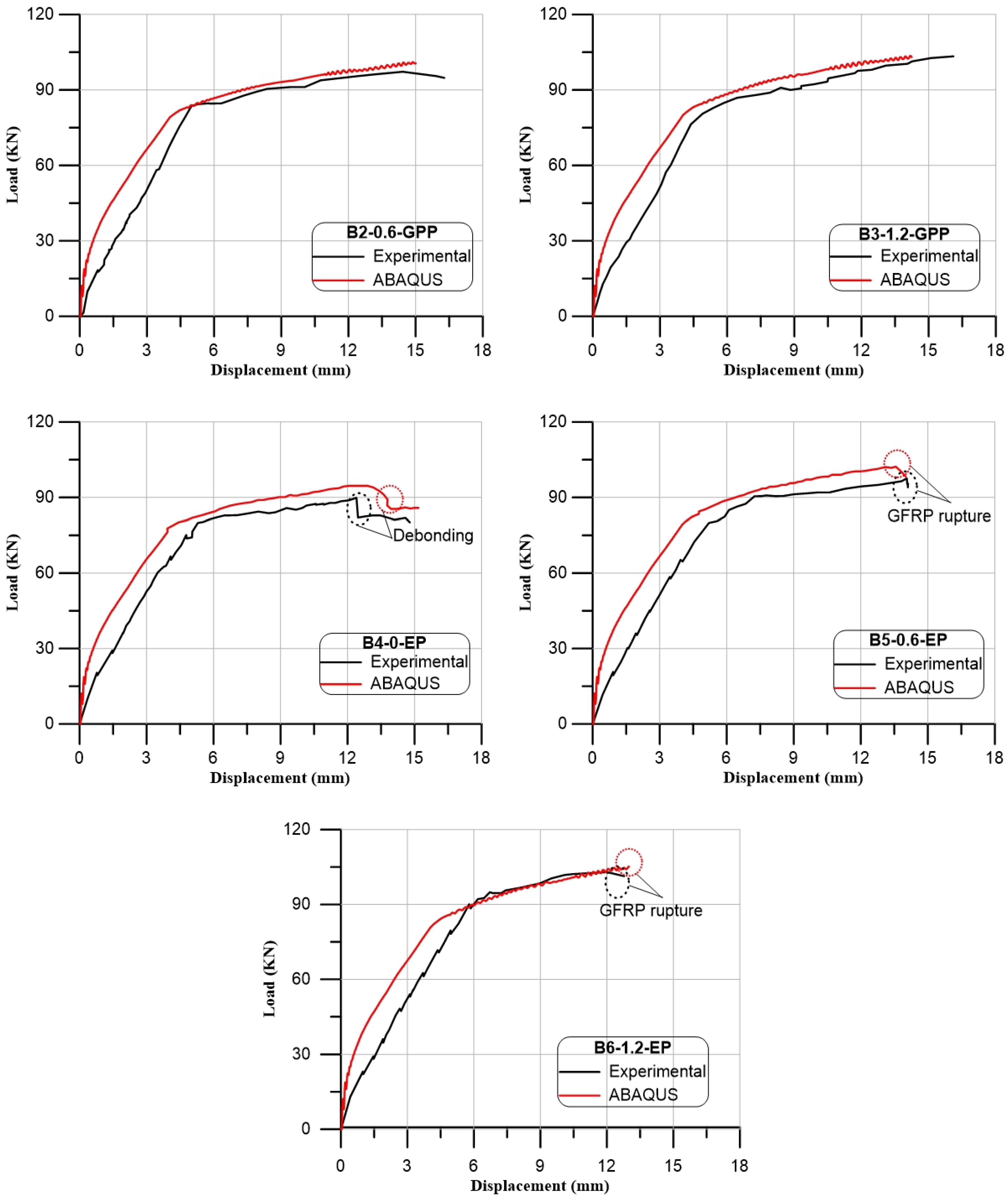 Buildings 12 01444 g022b