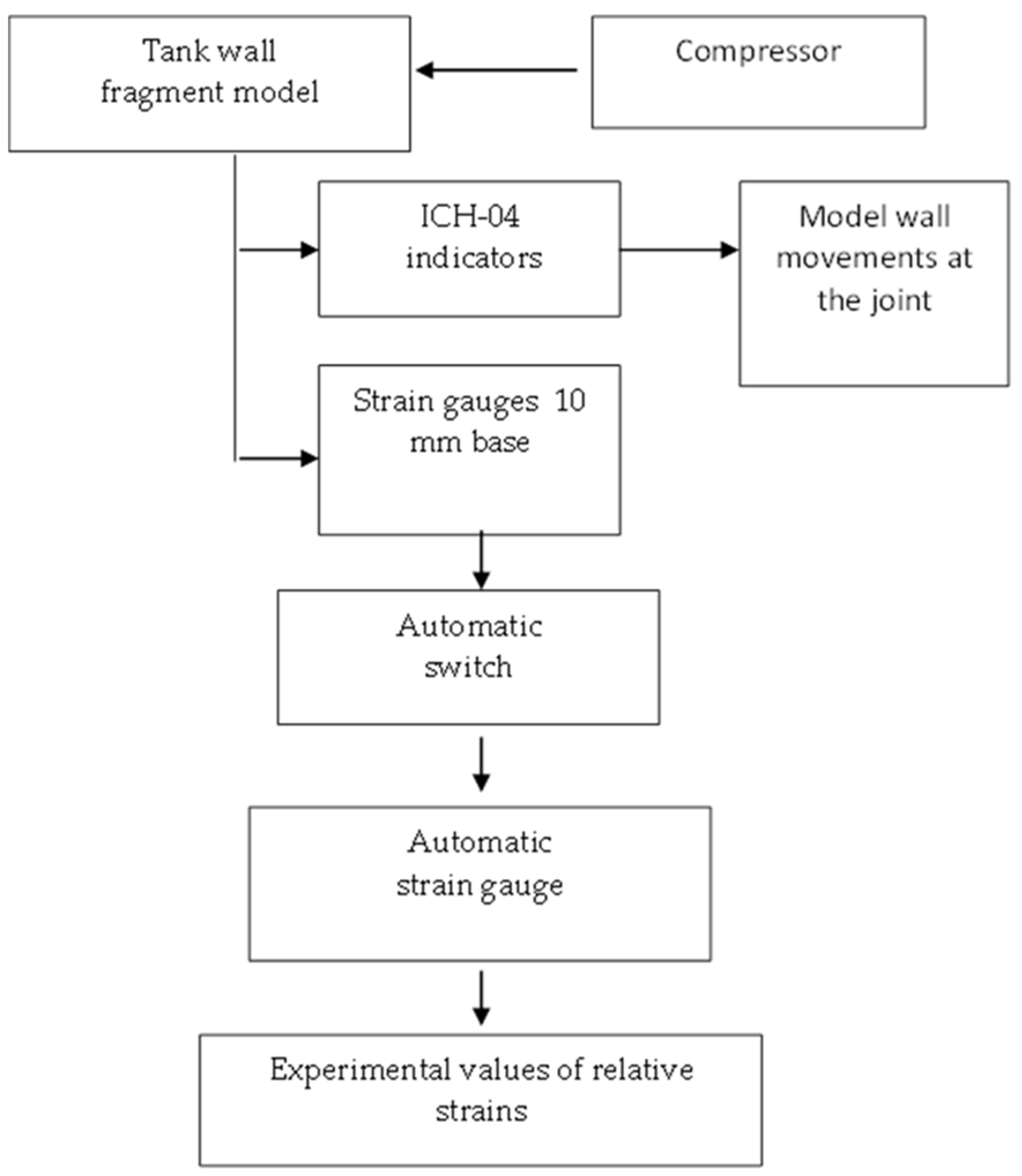 Buildings 12 01445 g004 Buildings 12 01445 g004