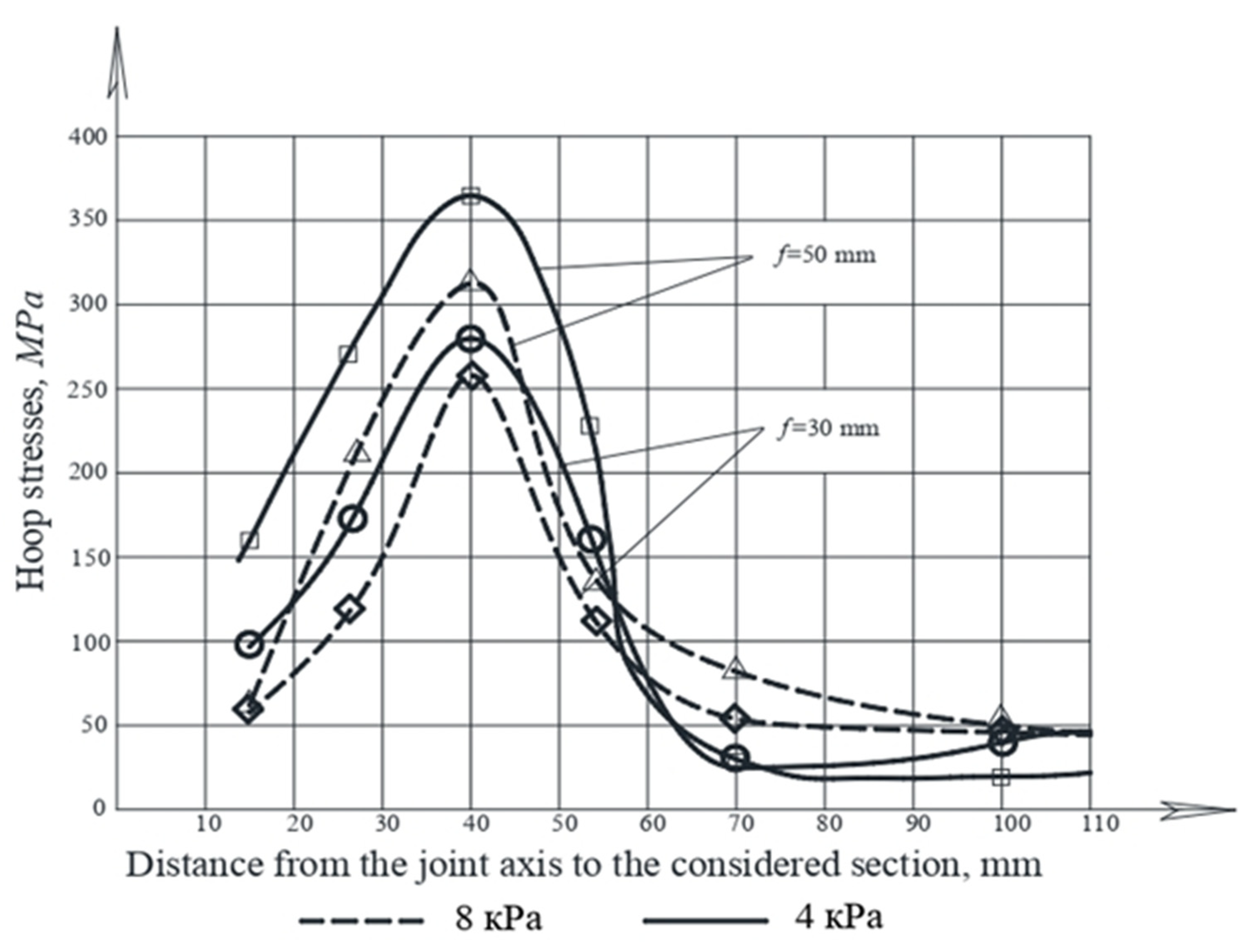 Buildings 12 01445 g007 Buildings 12 01445 g007