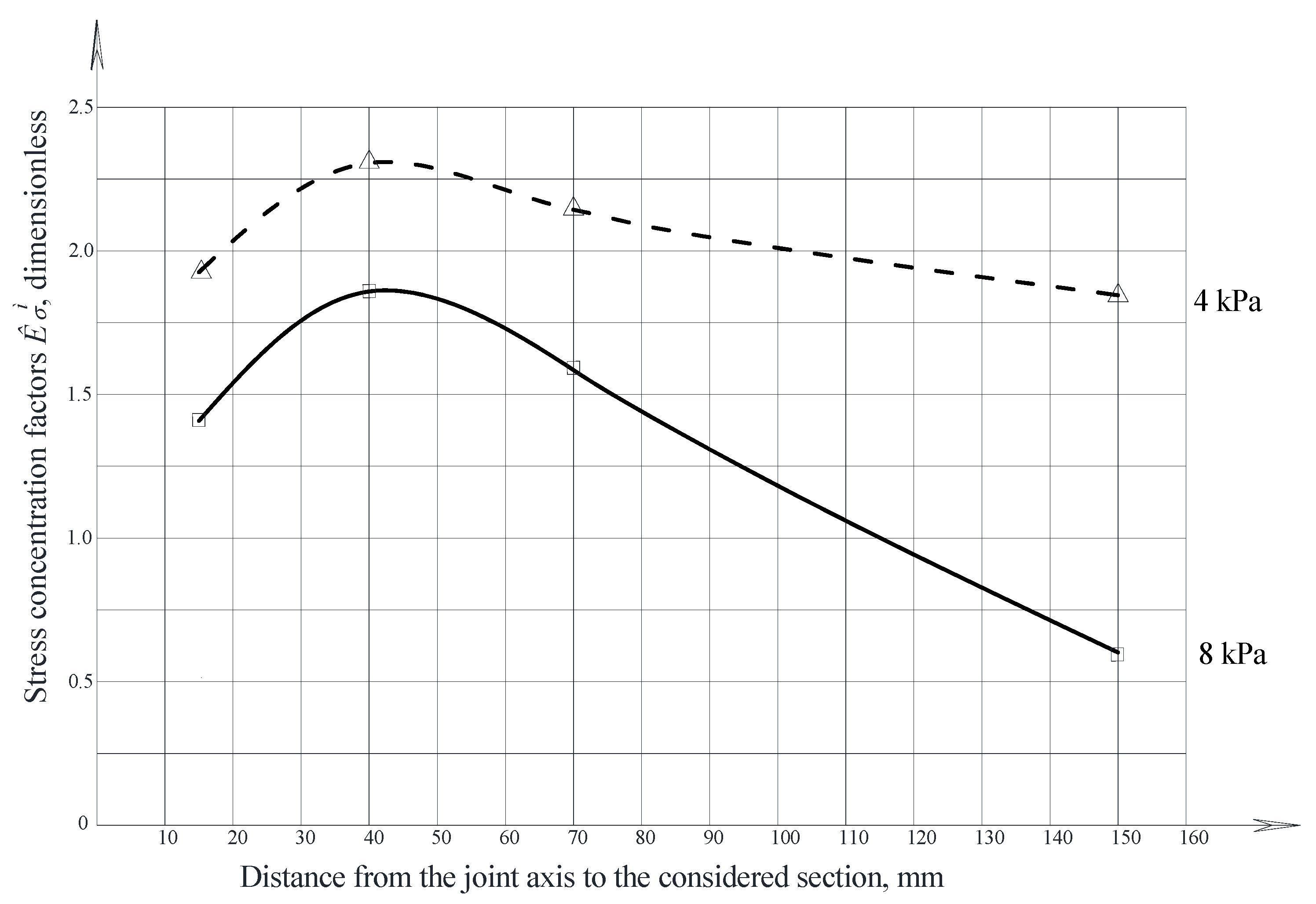 Buildings 12 01445 g010 Buildings 12 01445 g010