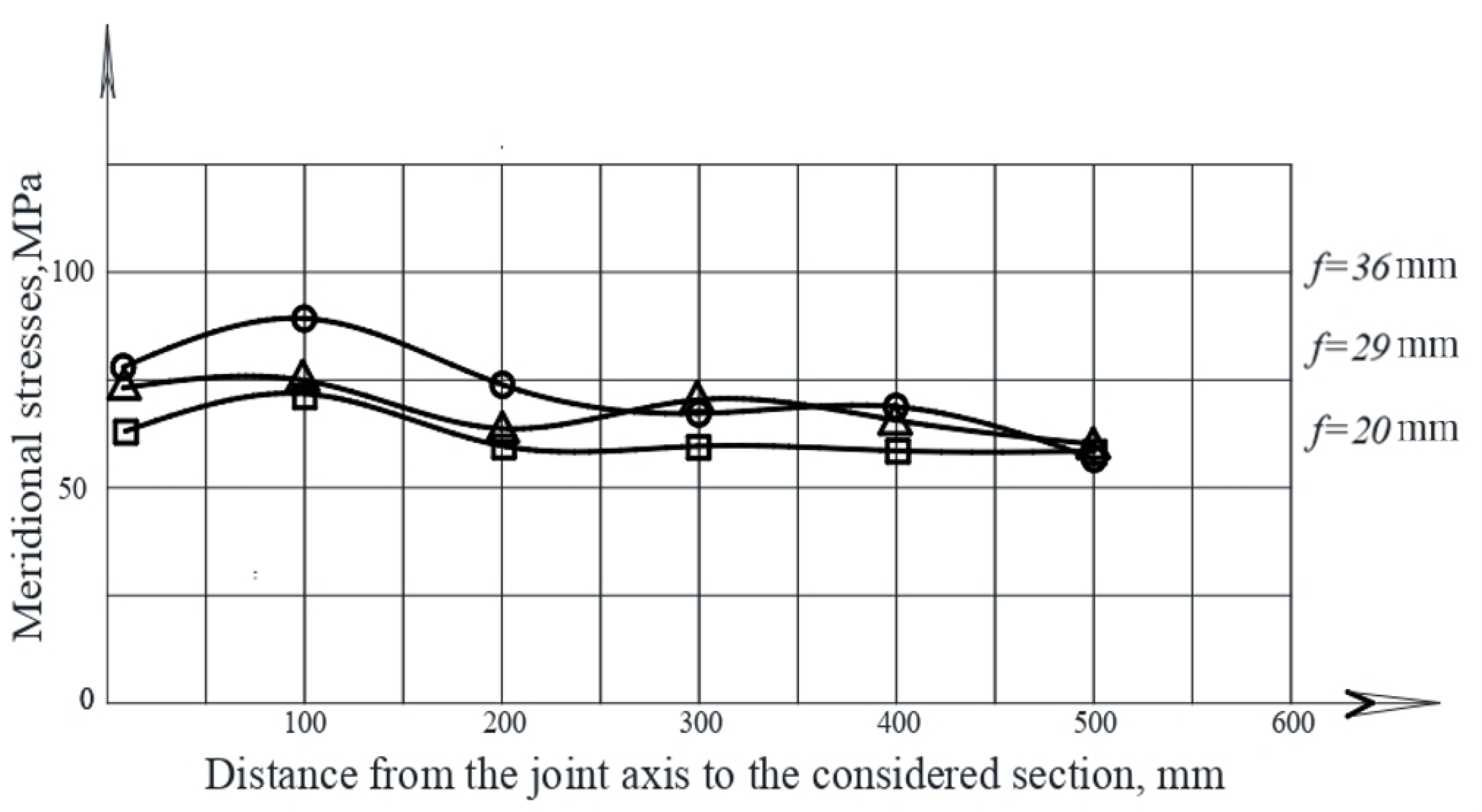Buildings 12 01445 g013 Buildings 12 01445 g013