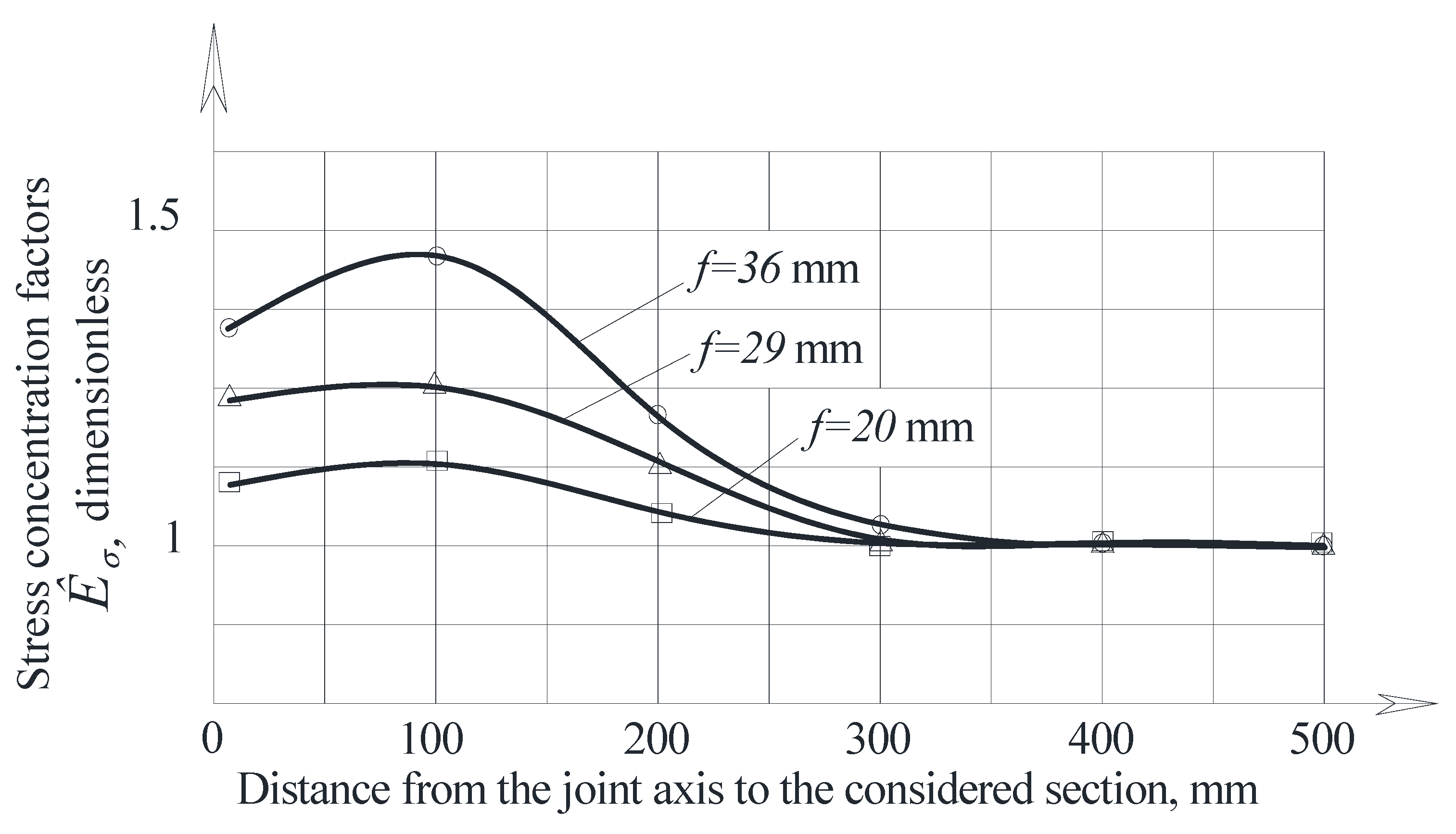 Buildings 12 01445 g014 Buildings 12 01445 g014