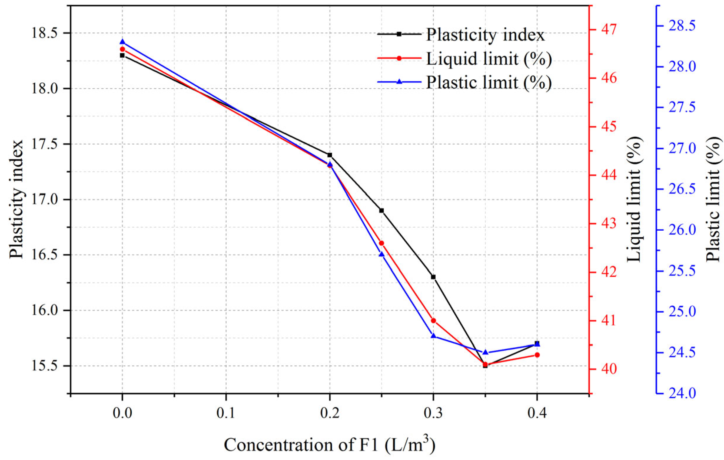 Buildings 12 01446 g003