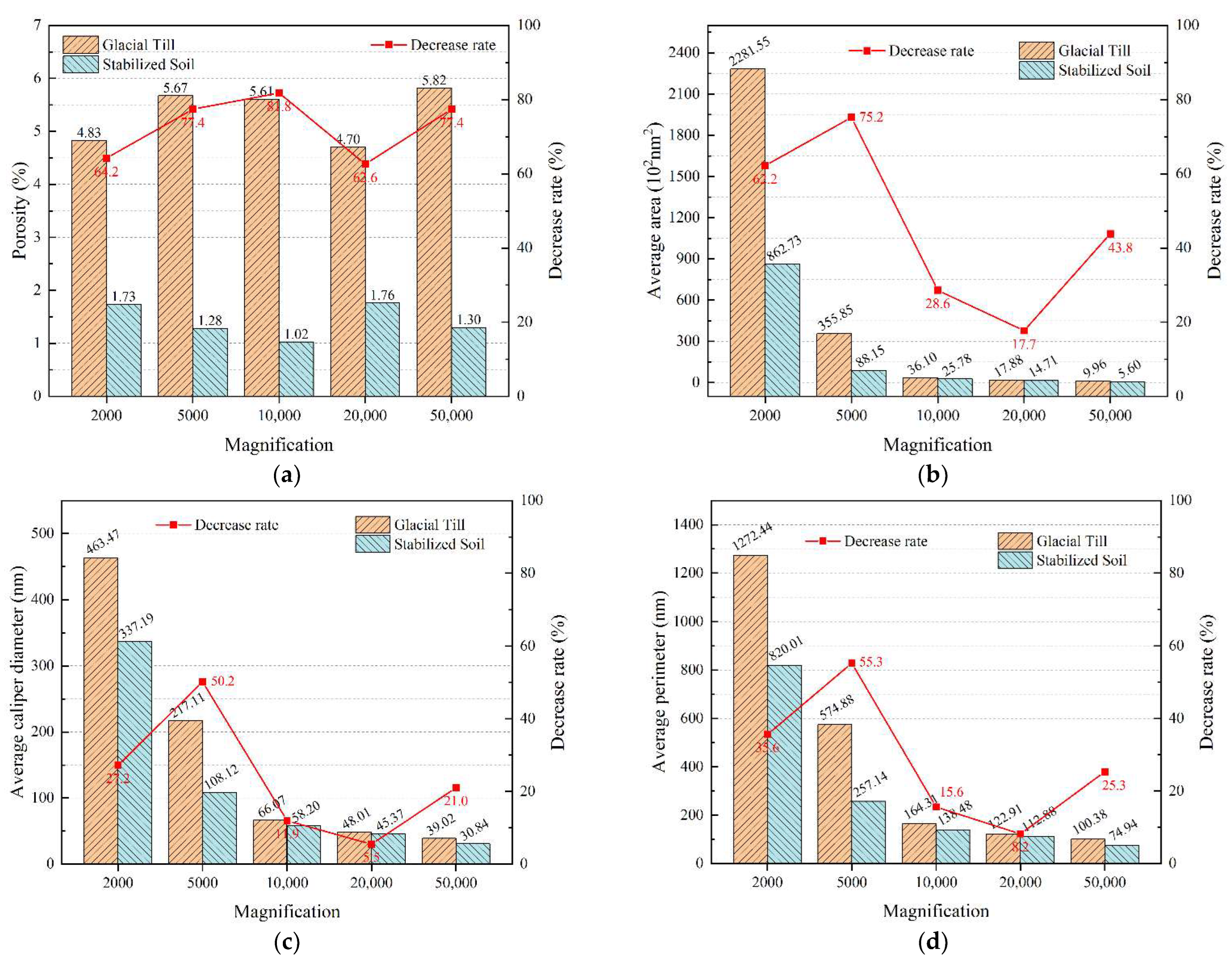 Buildings 12 01446 g009