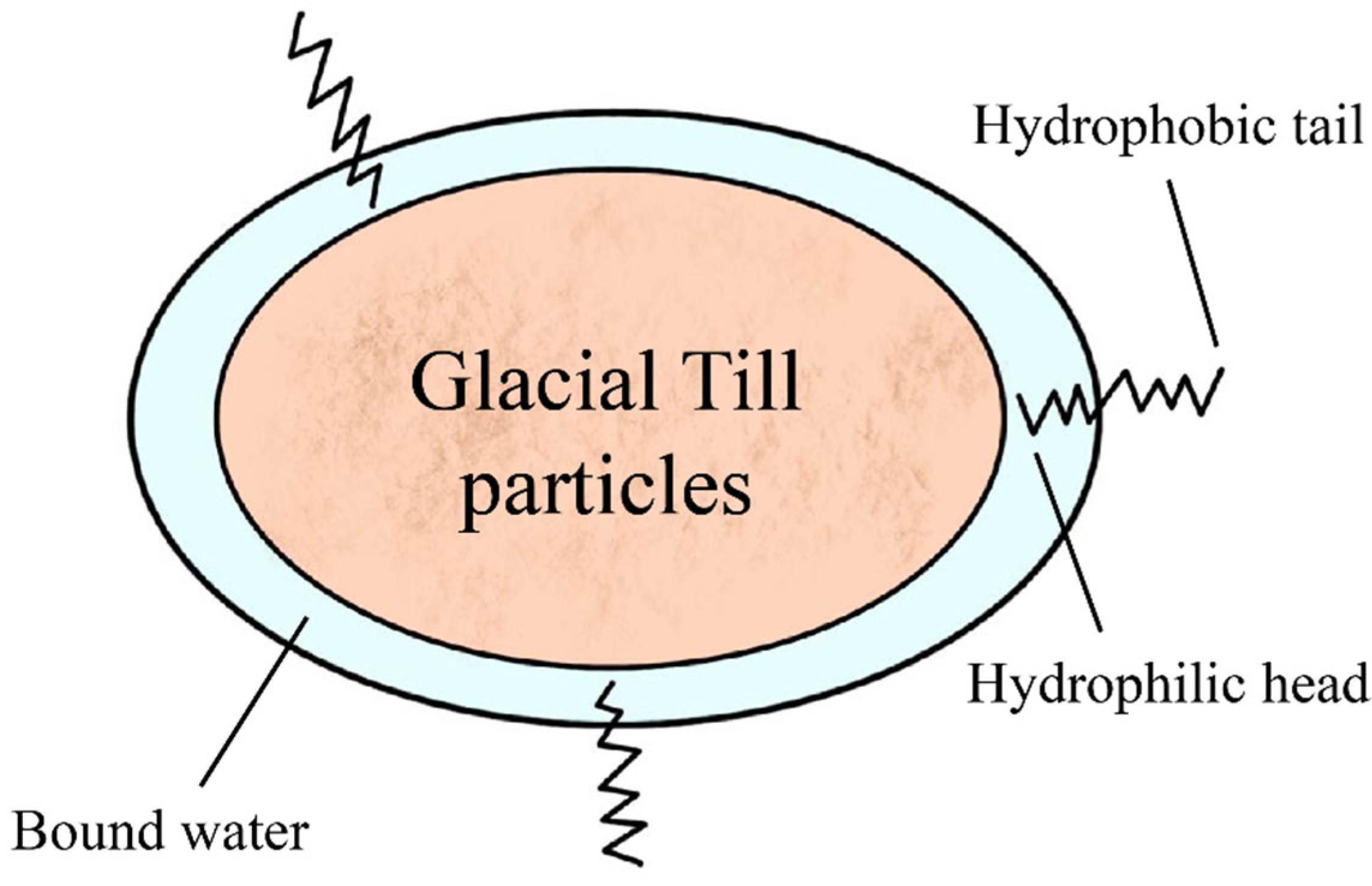 Buildings 12 01446 g012