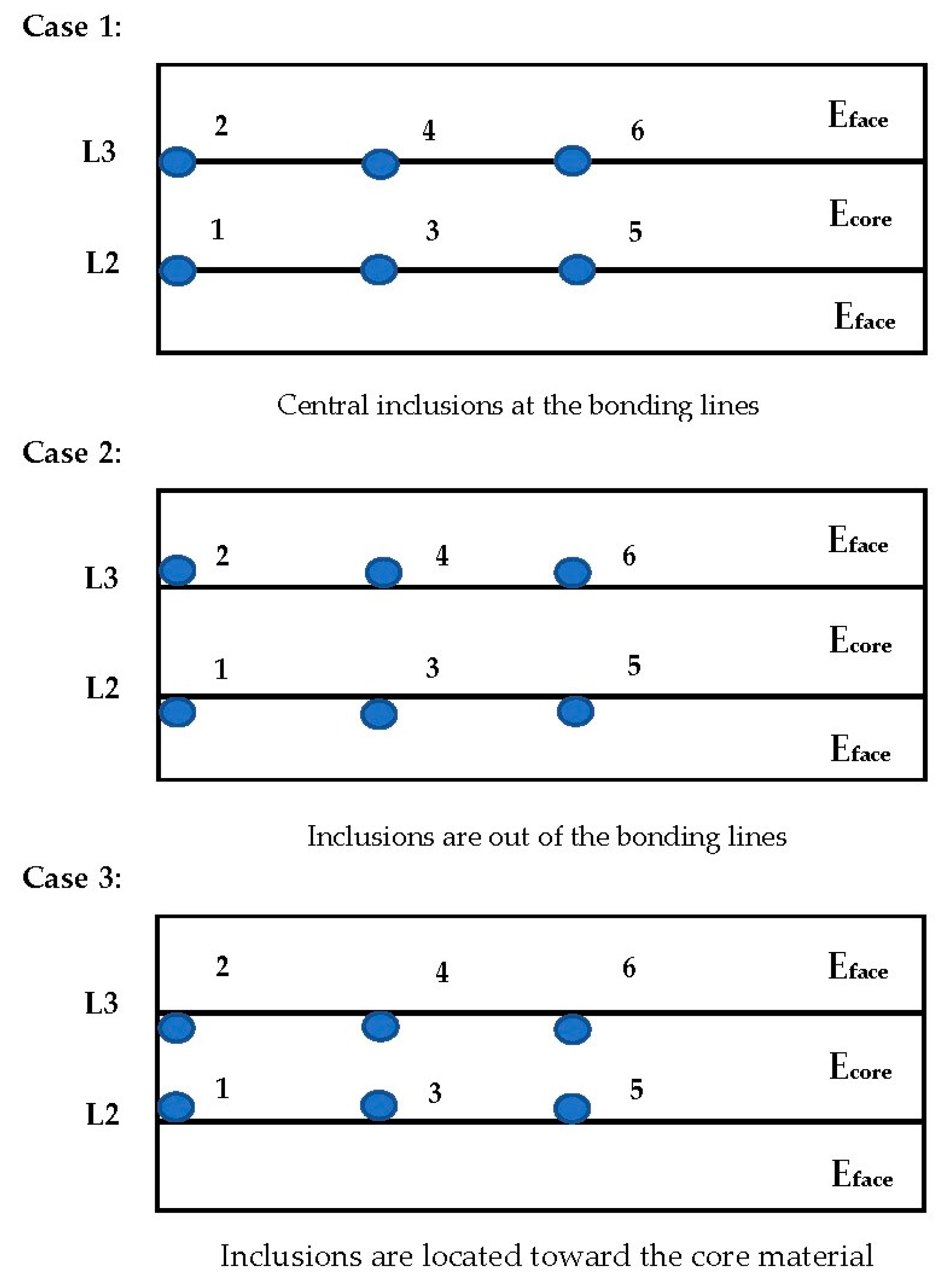 Buildings 12 01448 g005