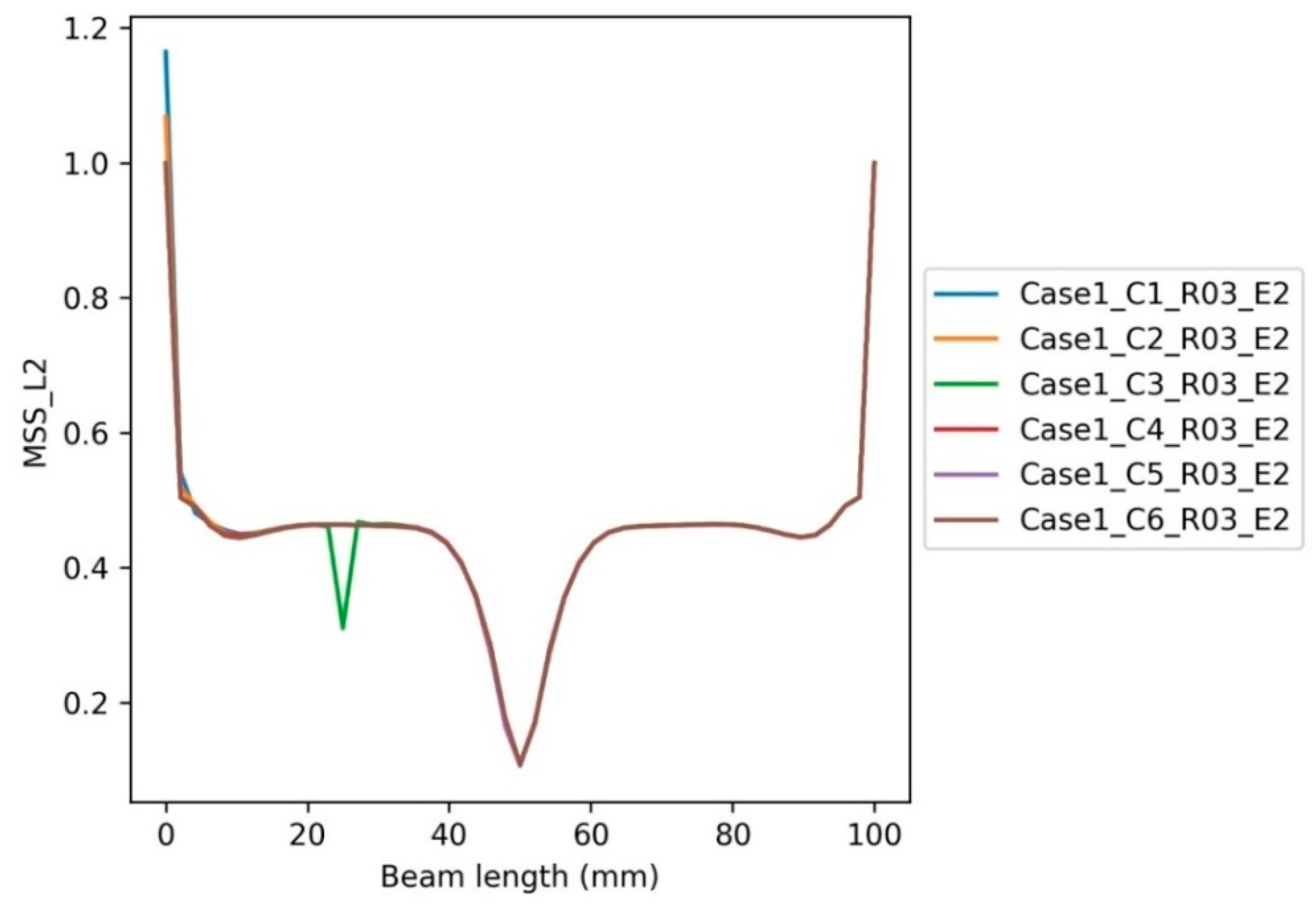 Buildings 12 01448 g018