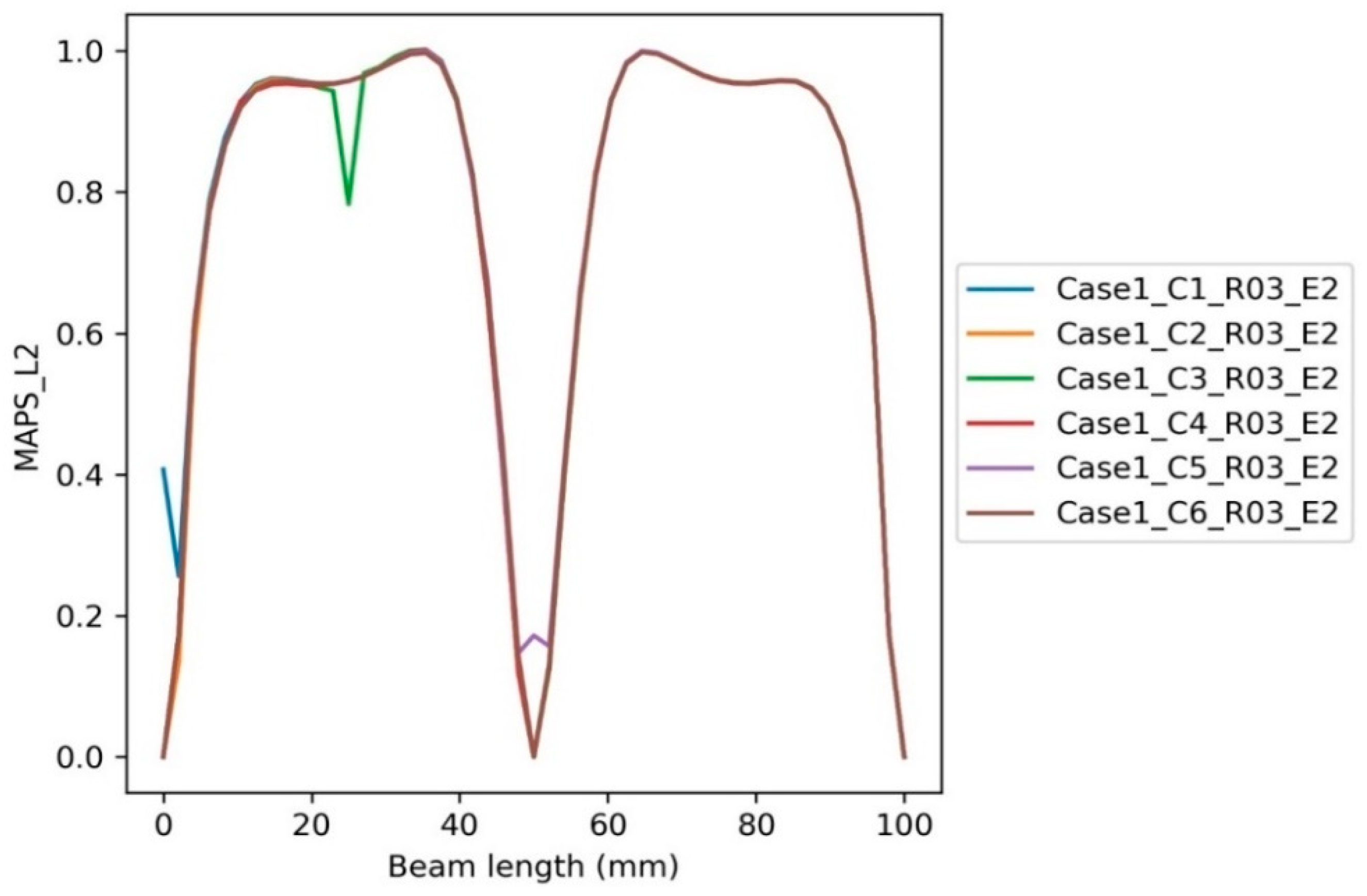 Buildings 12 01448 g020