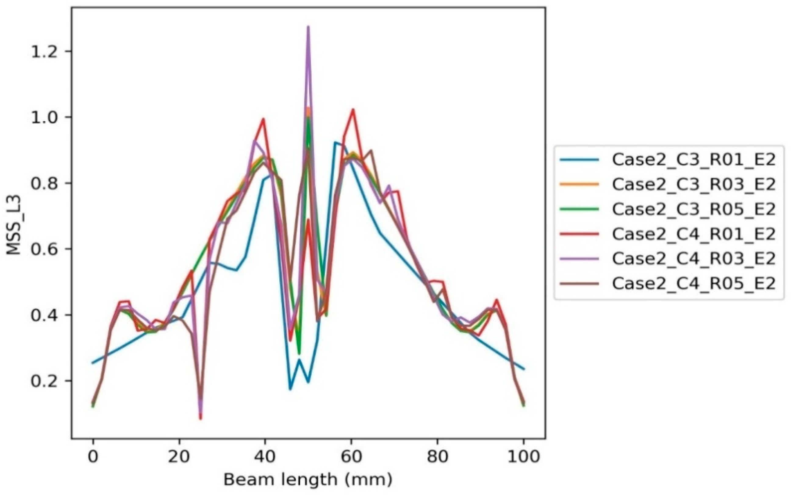 Buildings 12 01448 g021