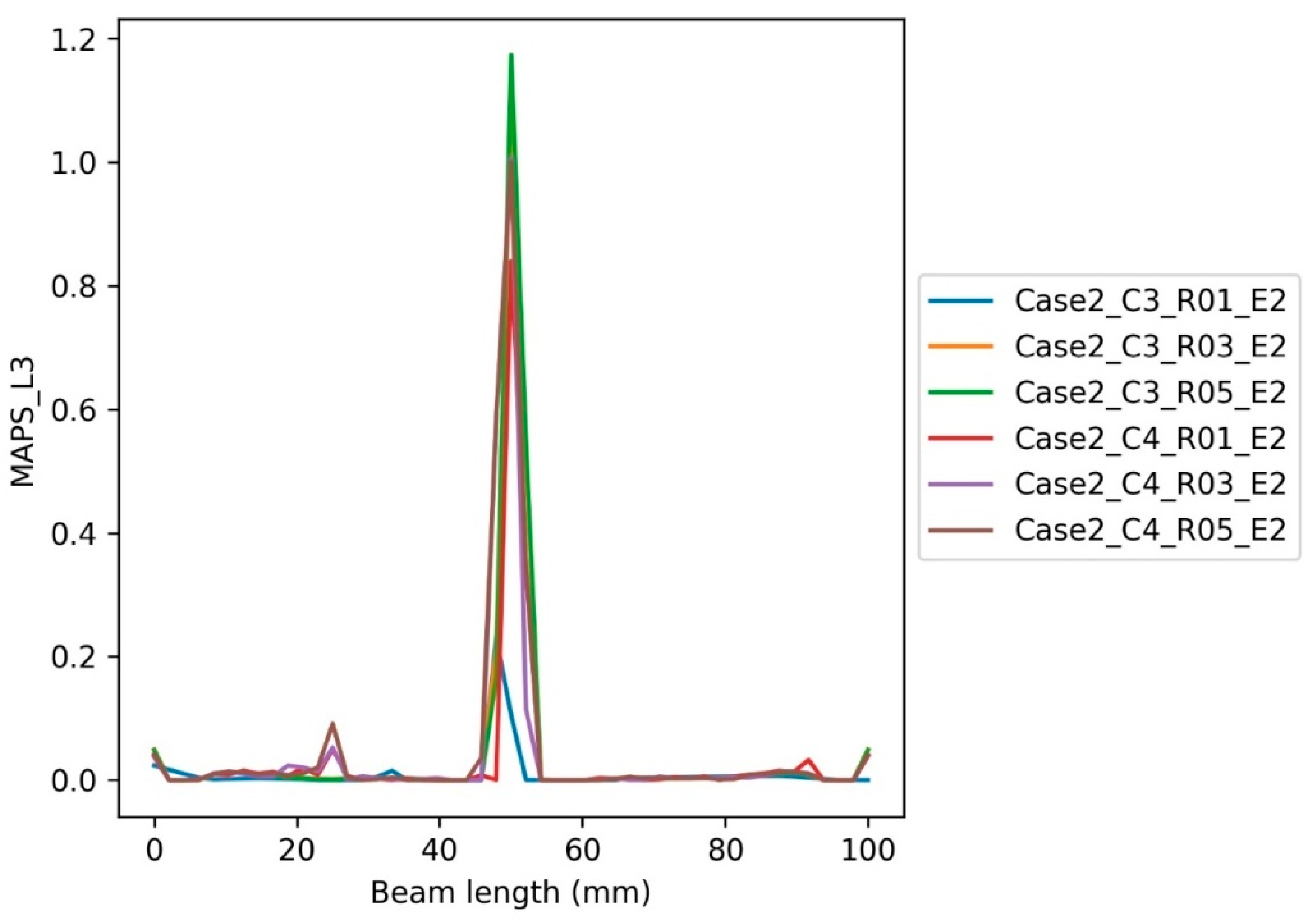 Buildings 12 01448 g023