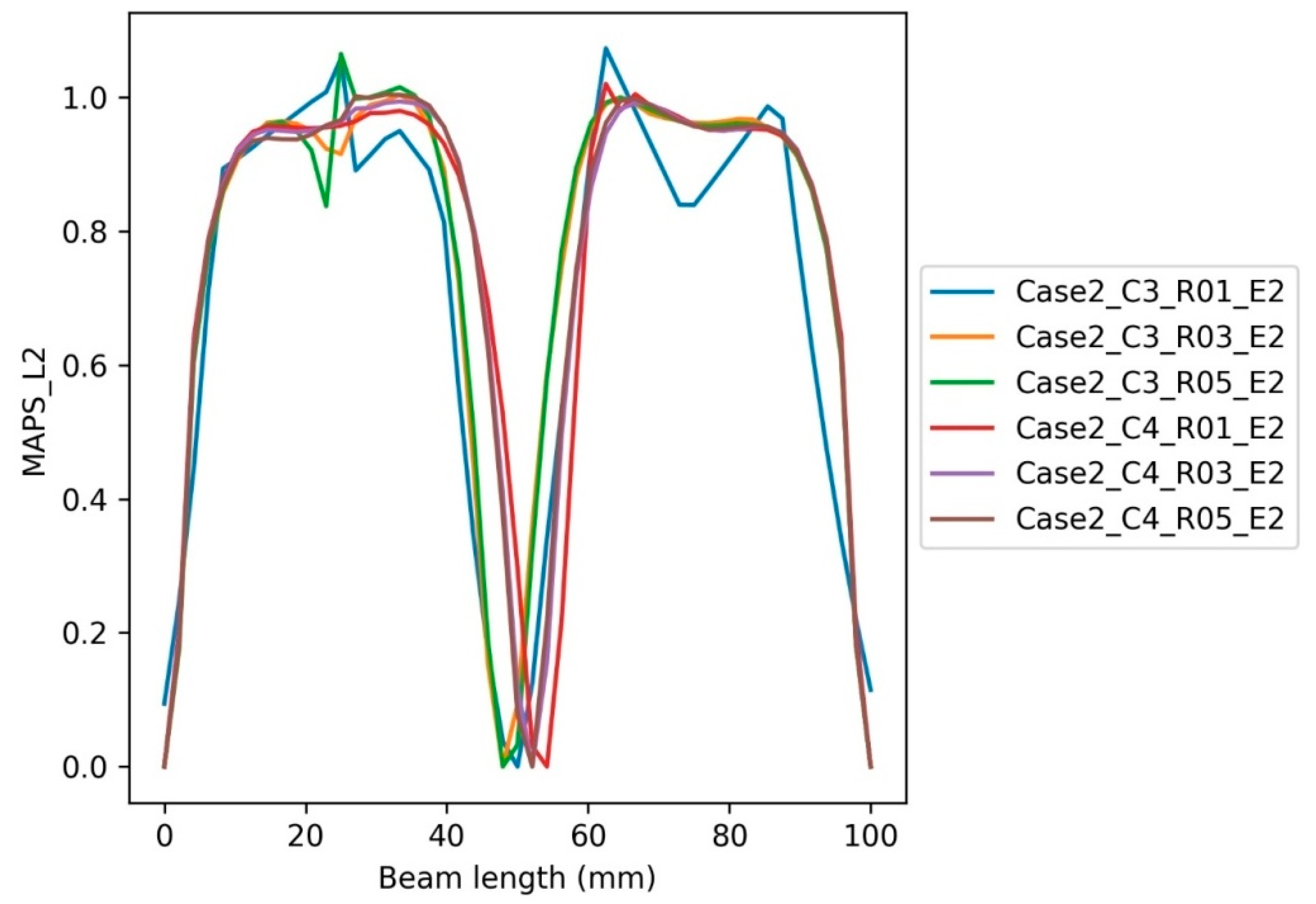 Buildings 12 01448 g024