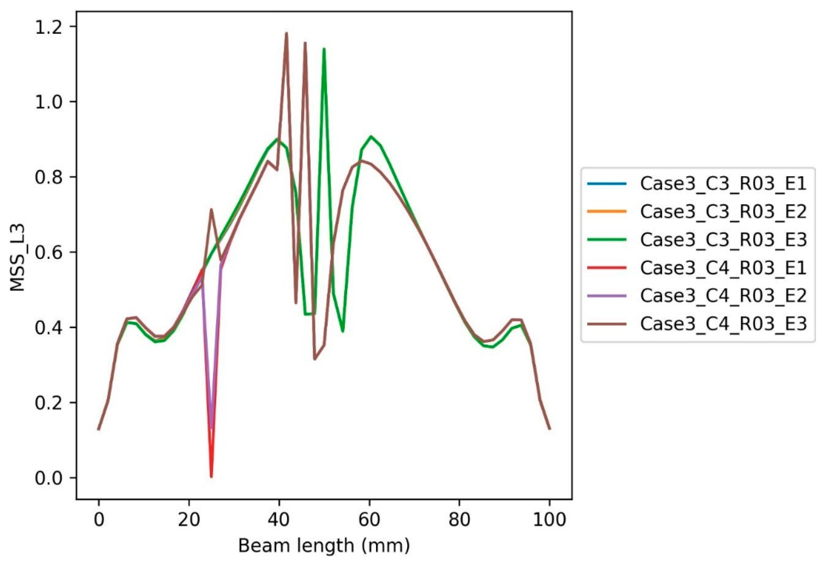 Buildings 12 01448 g025