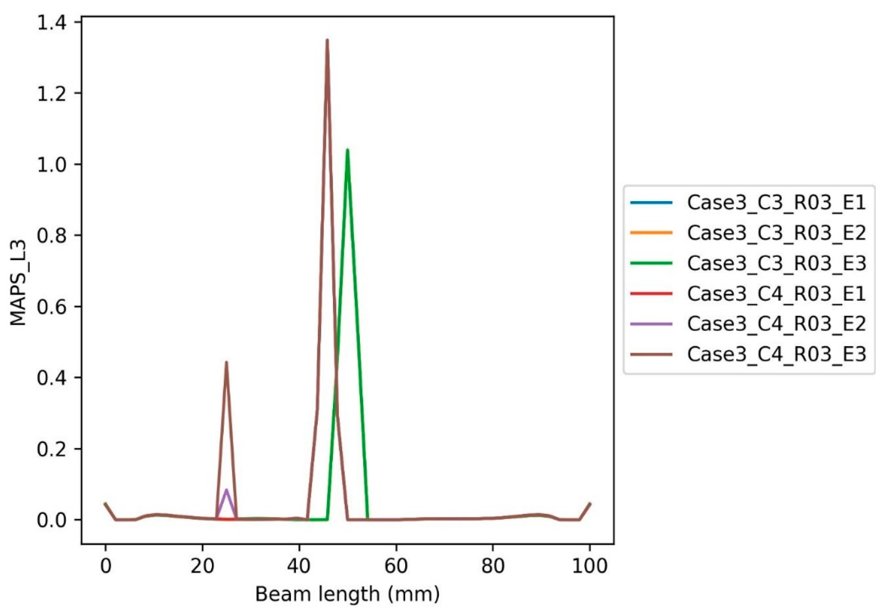 Buildings 12 01448 g027