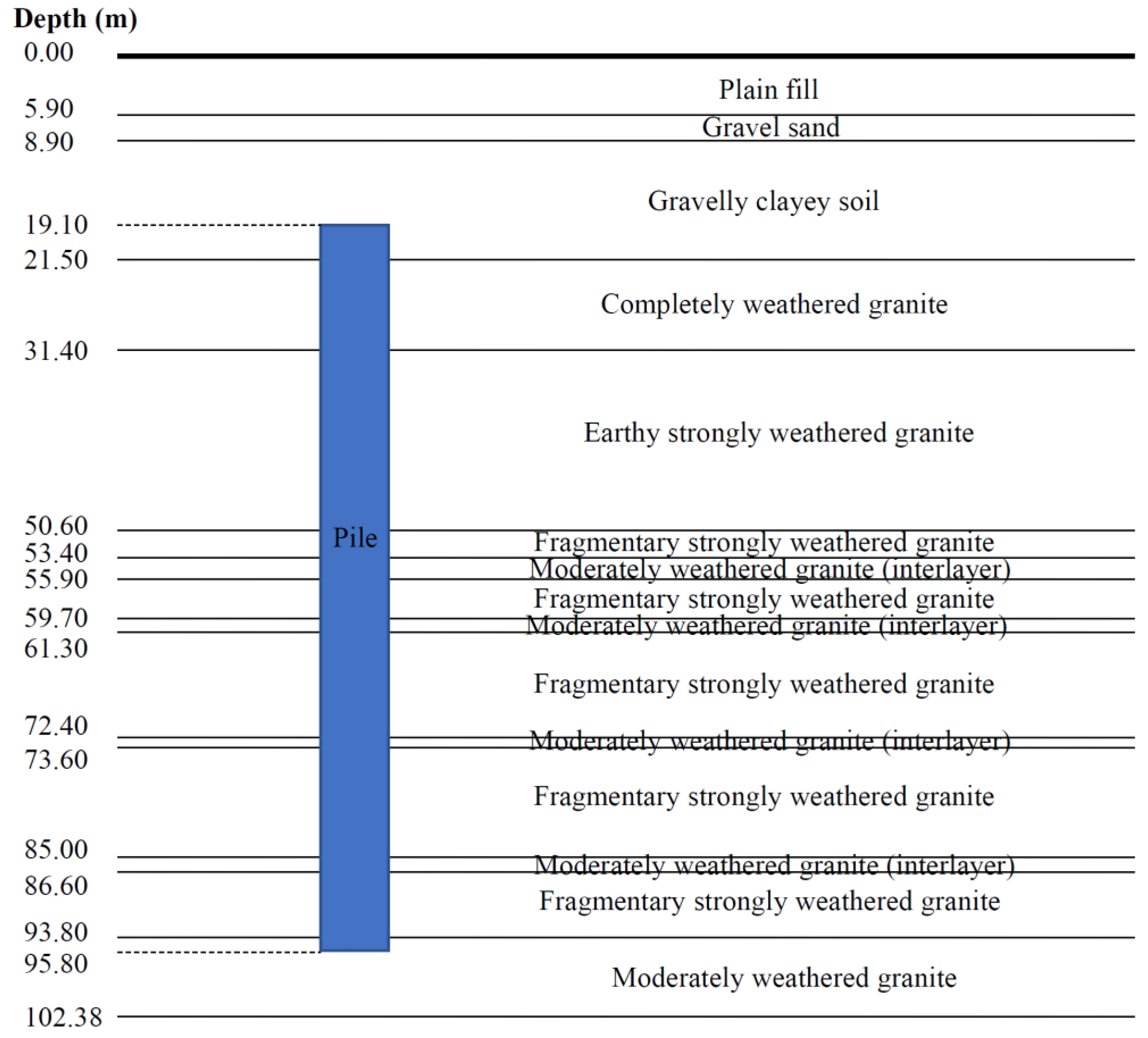 Buildings 12 01462 g004