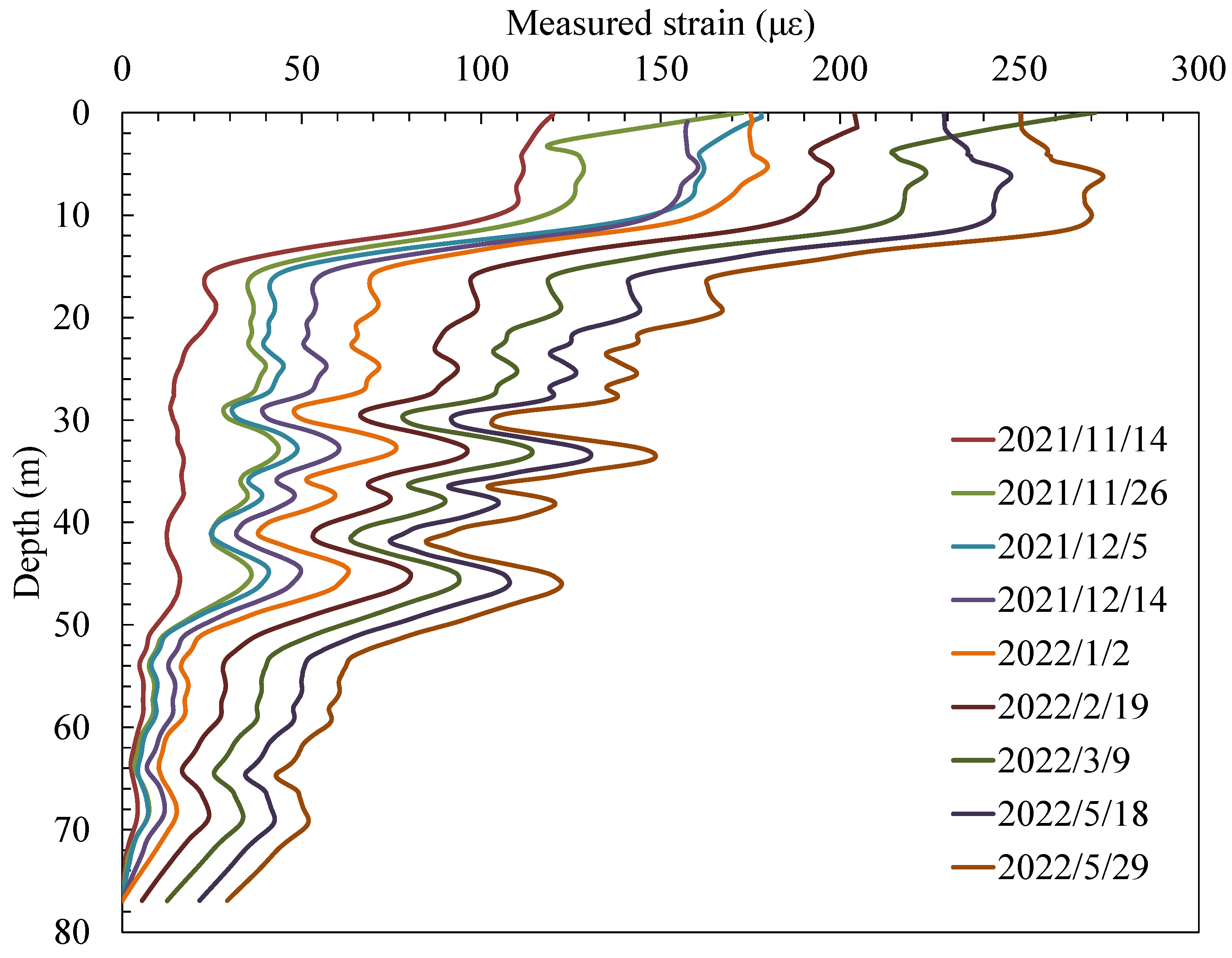 Buildings 12 01462 g007