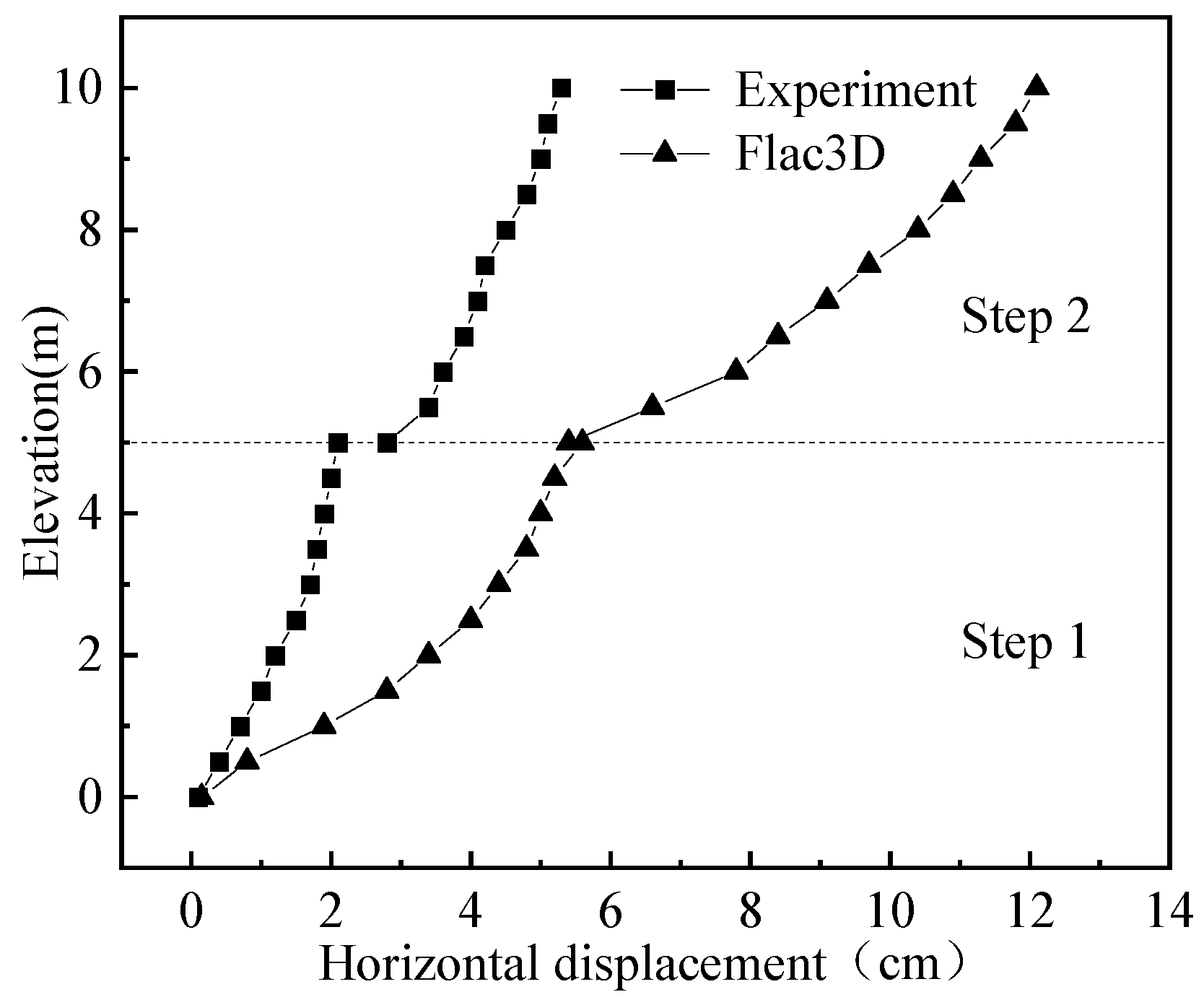 Buildings 12 01464 g010