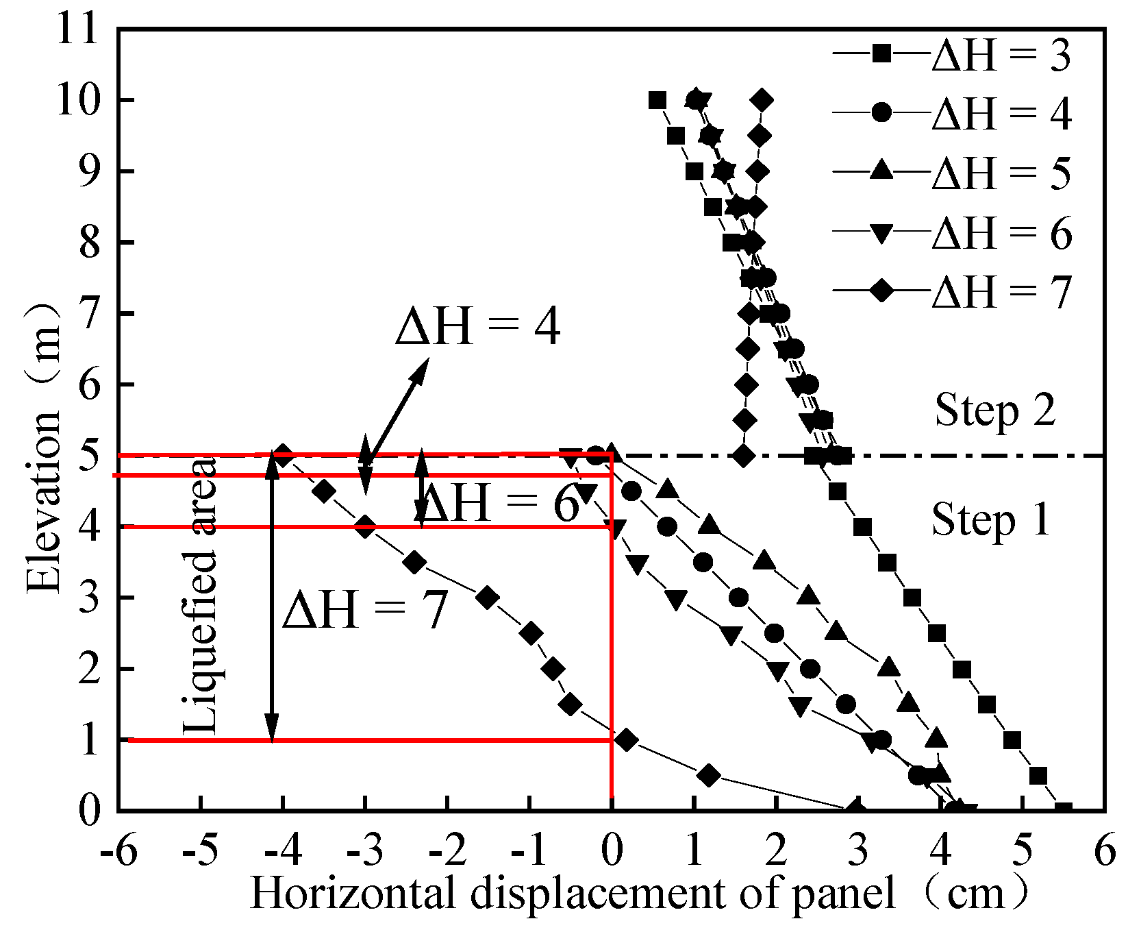 Buildings 12 01464 g011