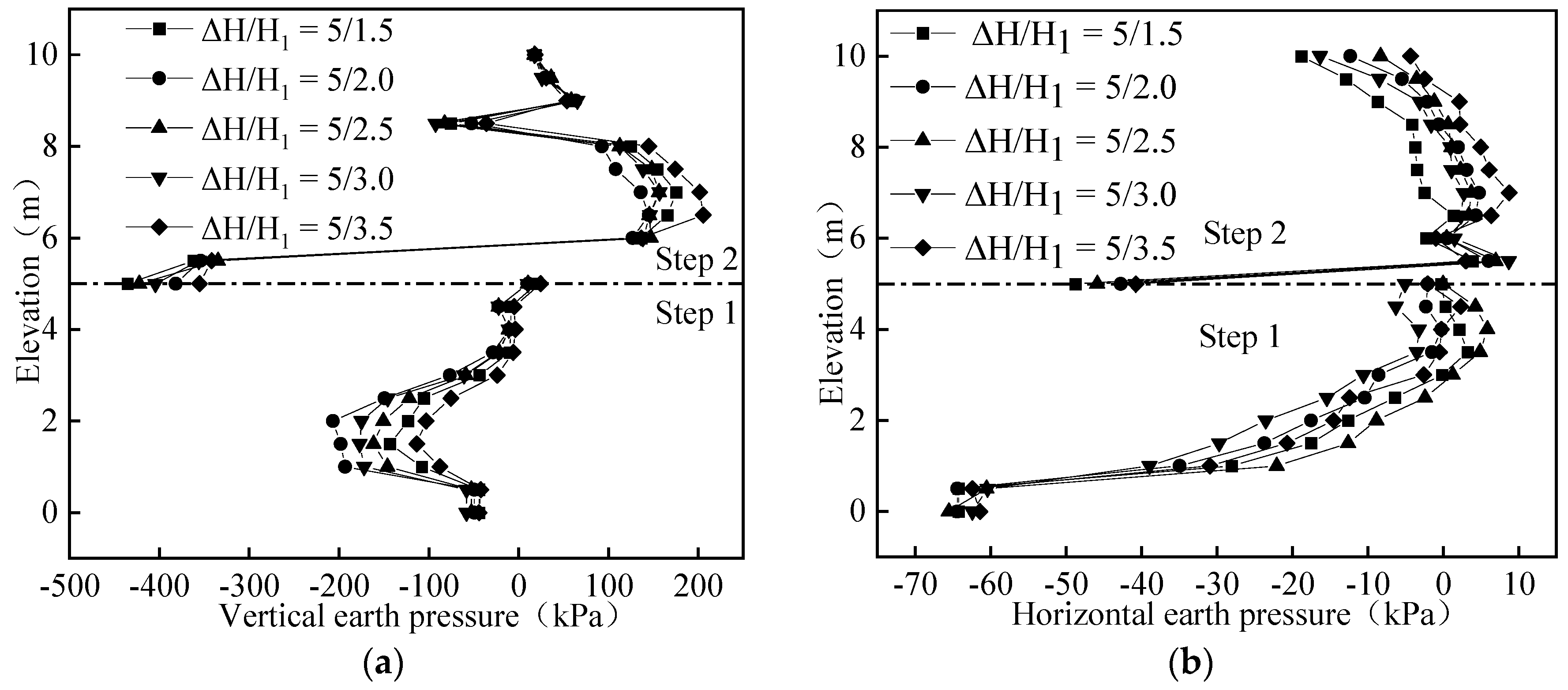 Buildings 12 01464 g017