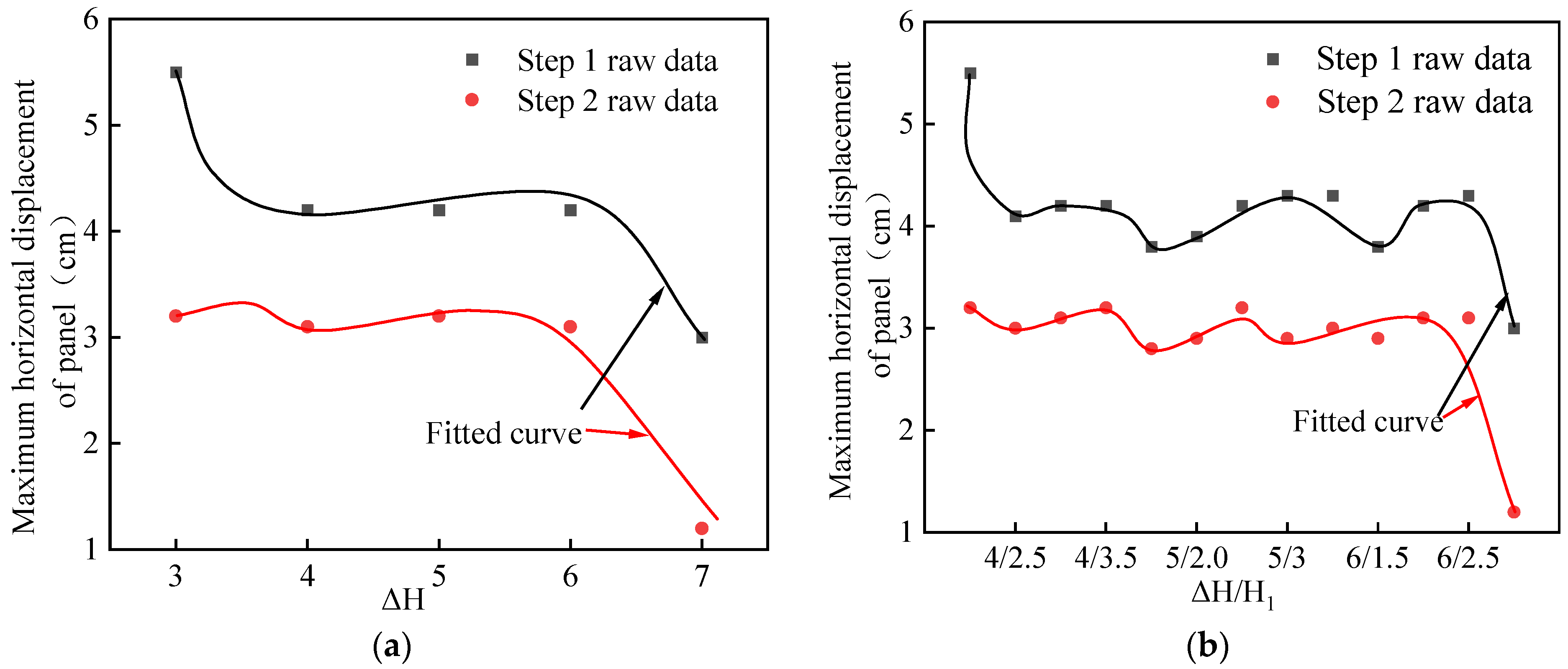 Buildings 12 01464 g018