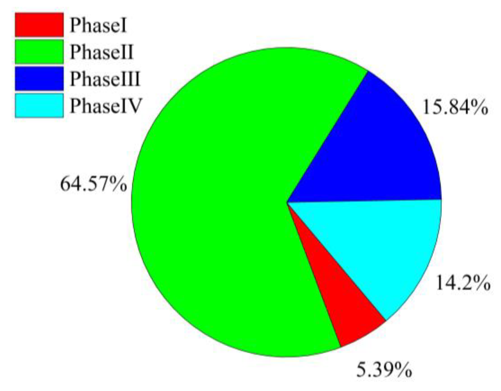 Buildings 12 01470 g003