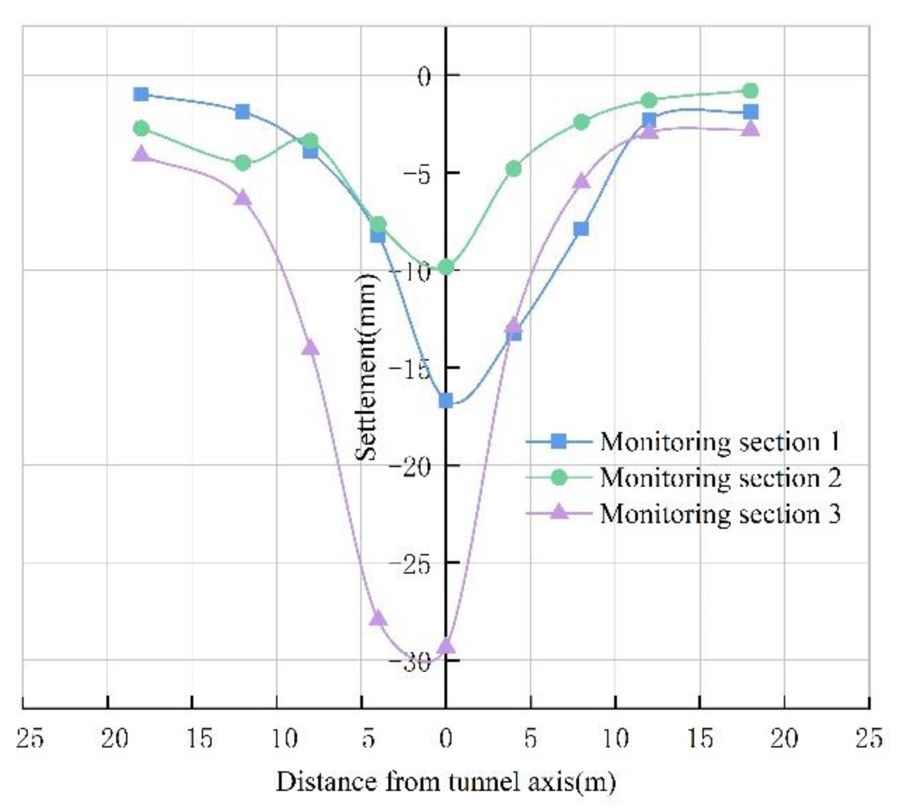 Buildings 12 01470 g004