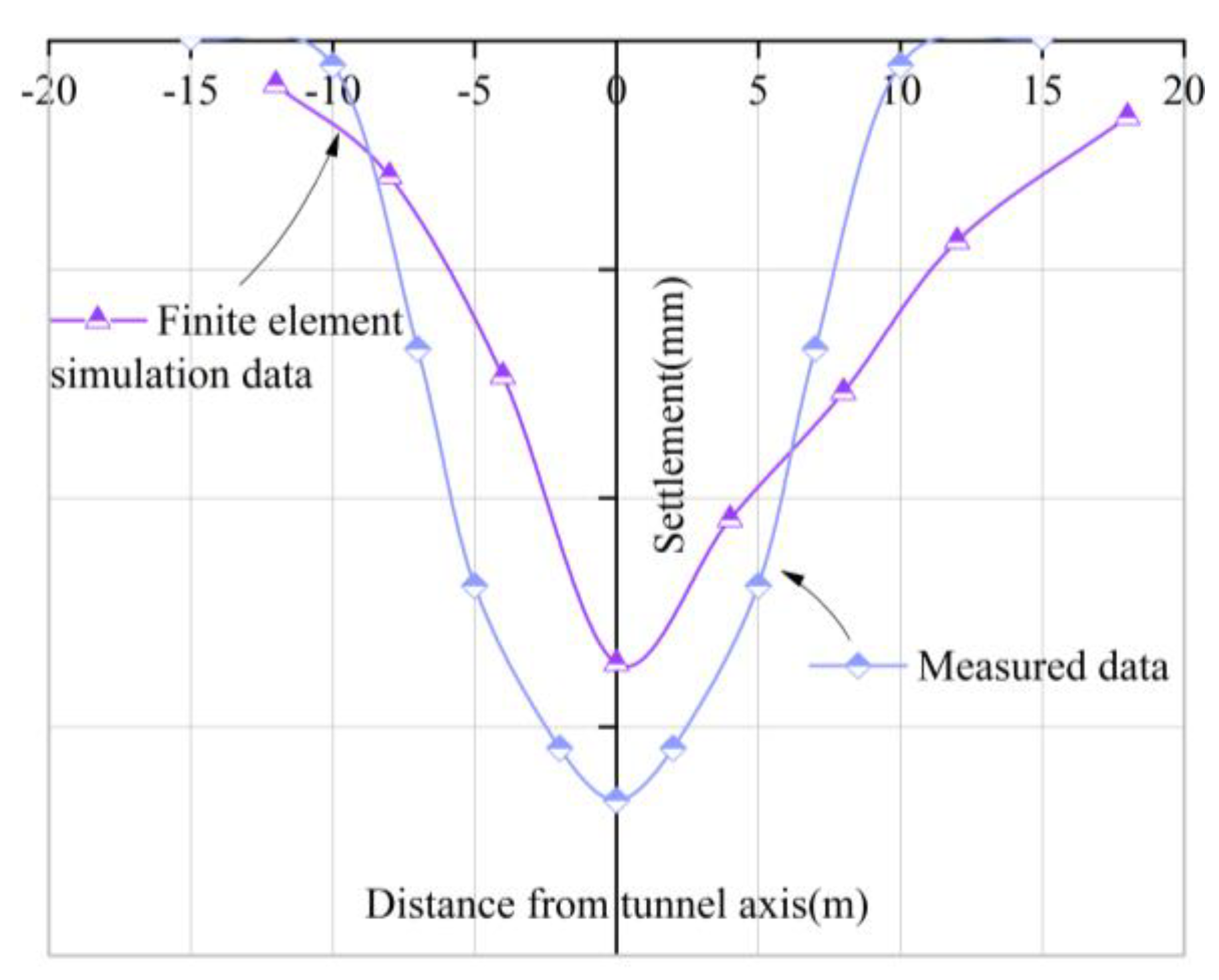 Buildings 12 01470 g007