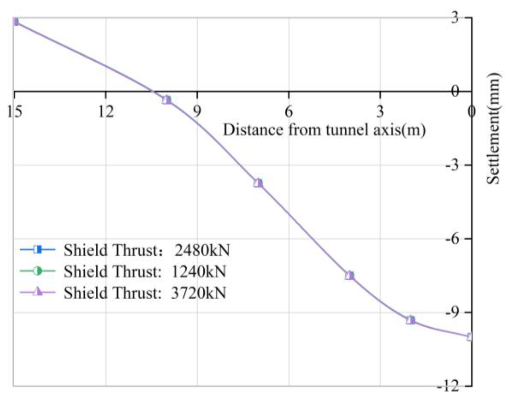 Buildings 12 01470 g008