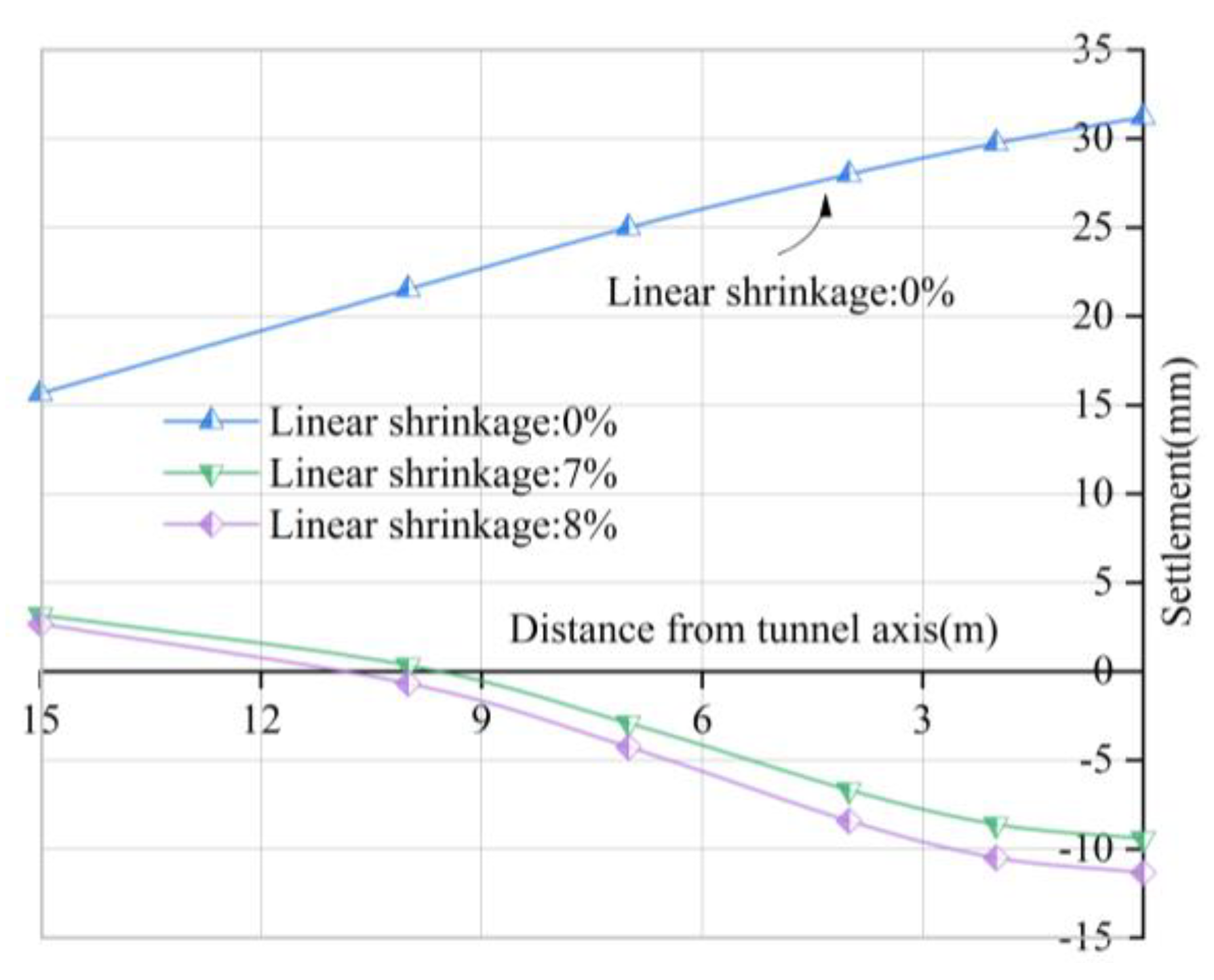 Buildings 12 01470 g011