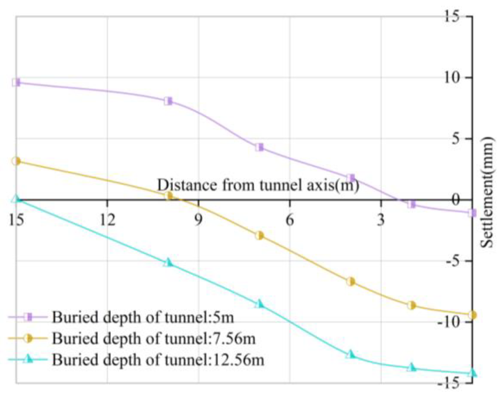 Buildings 12 01470 g012