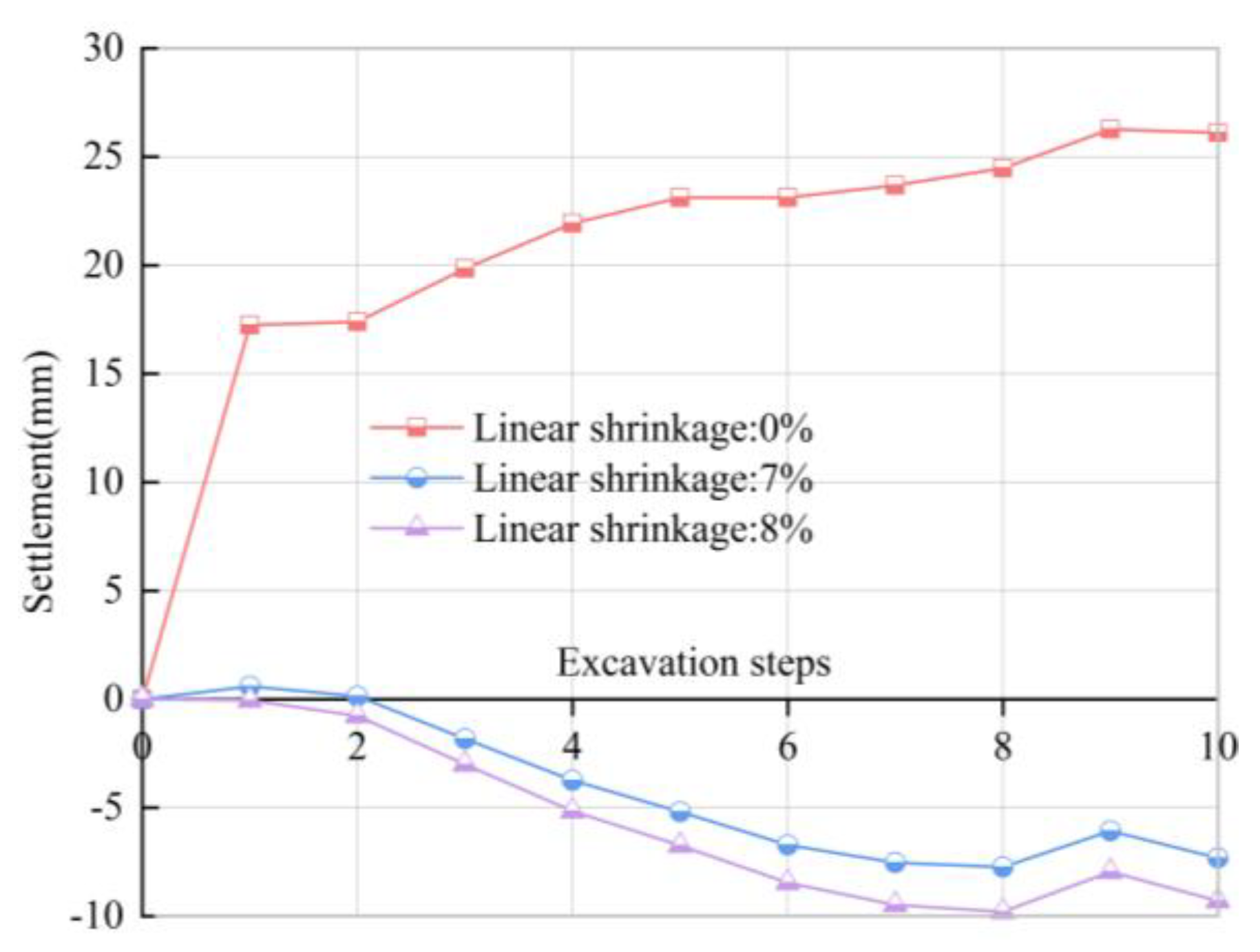 Buildings 12 01470 g015