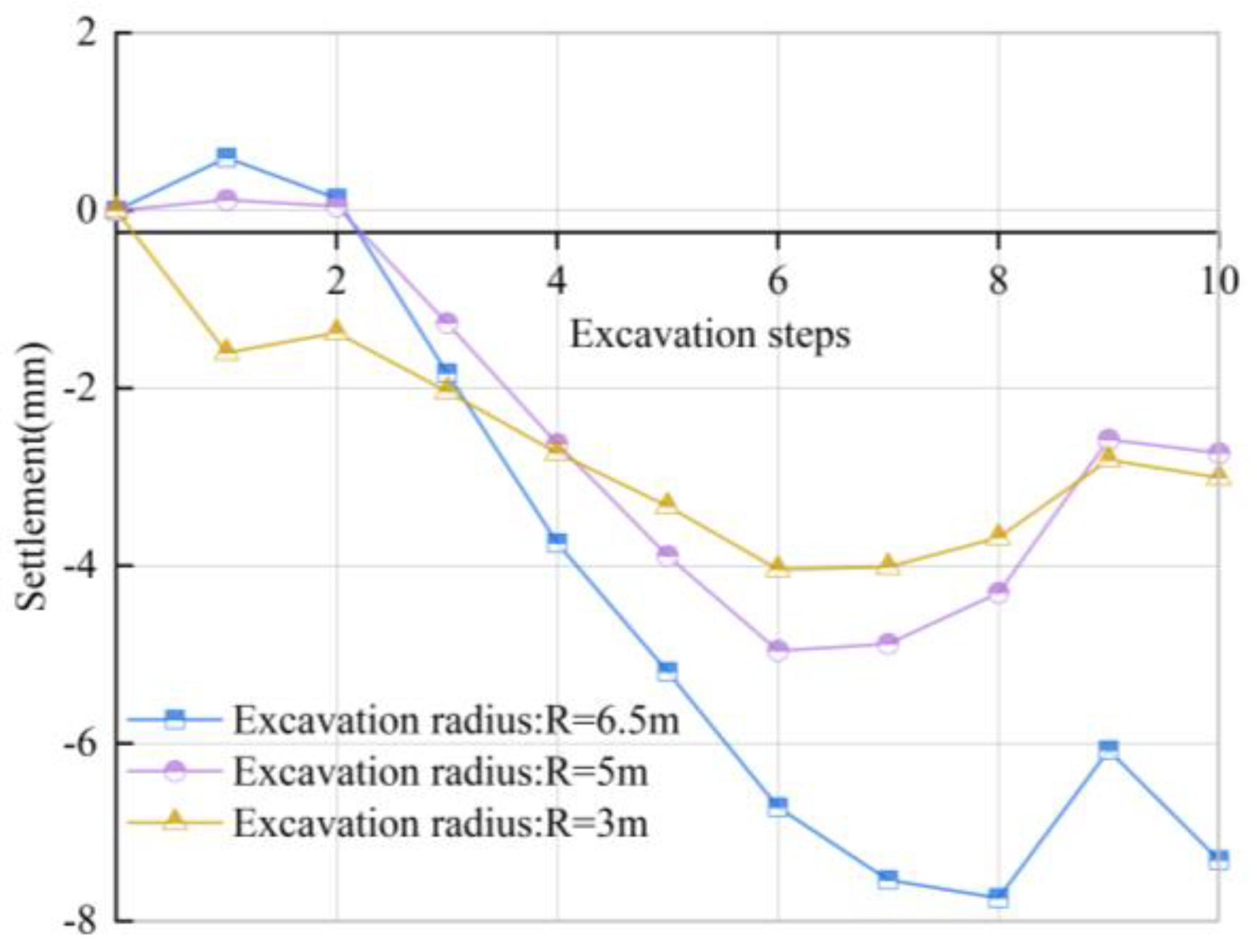 Buildings 12 01470 g016